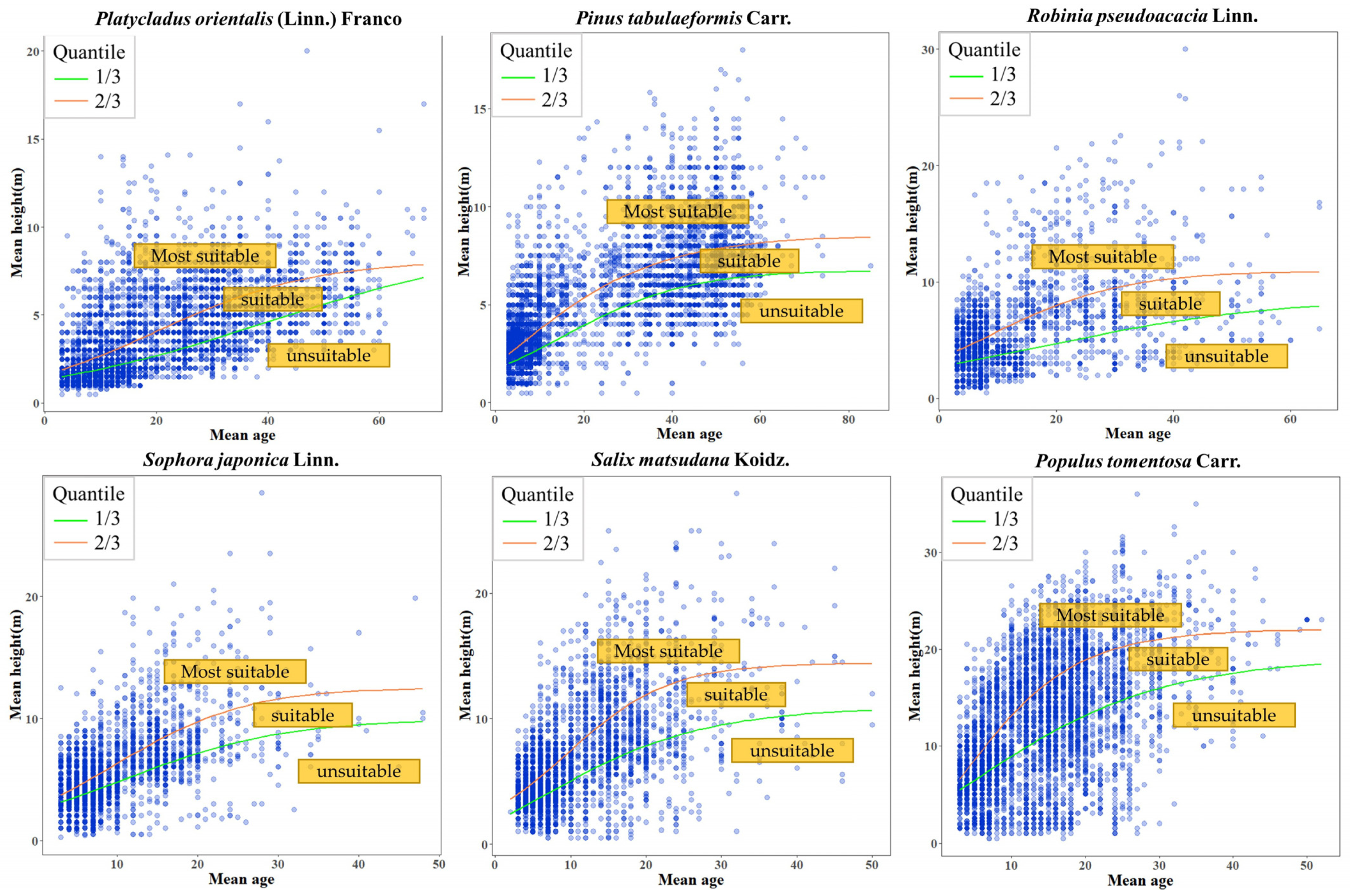 Forests 13 00820 g003