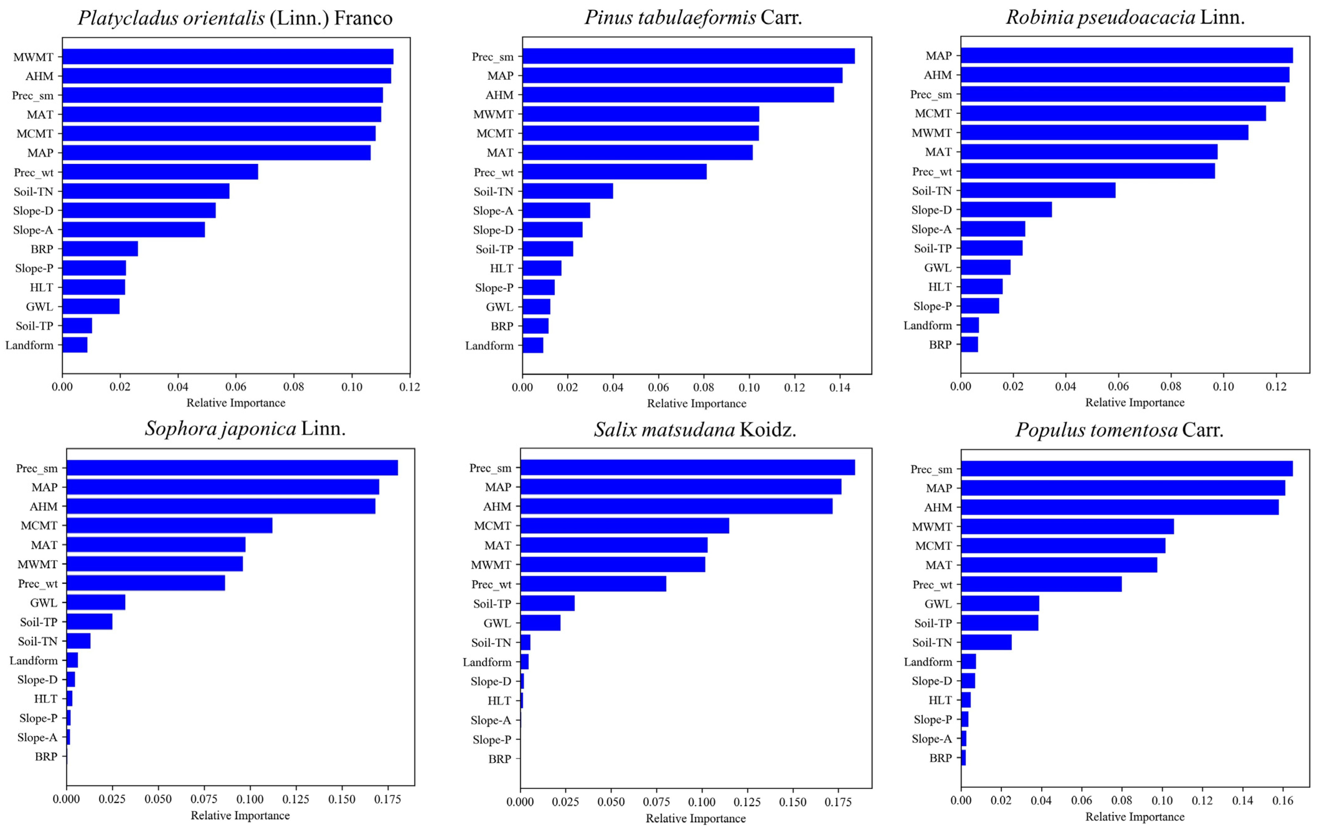 Forests 13 00820 g004