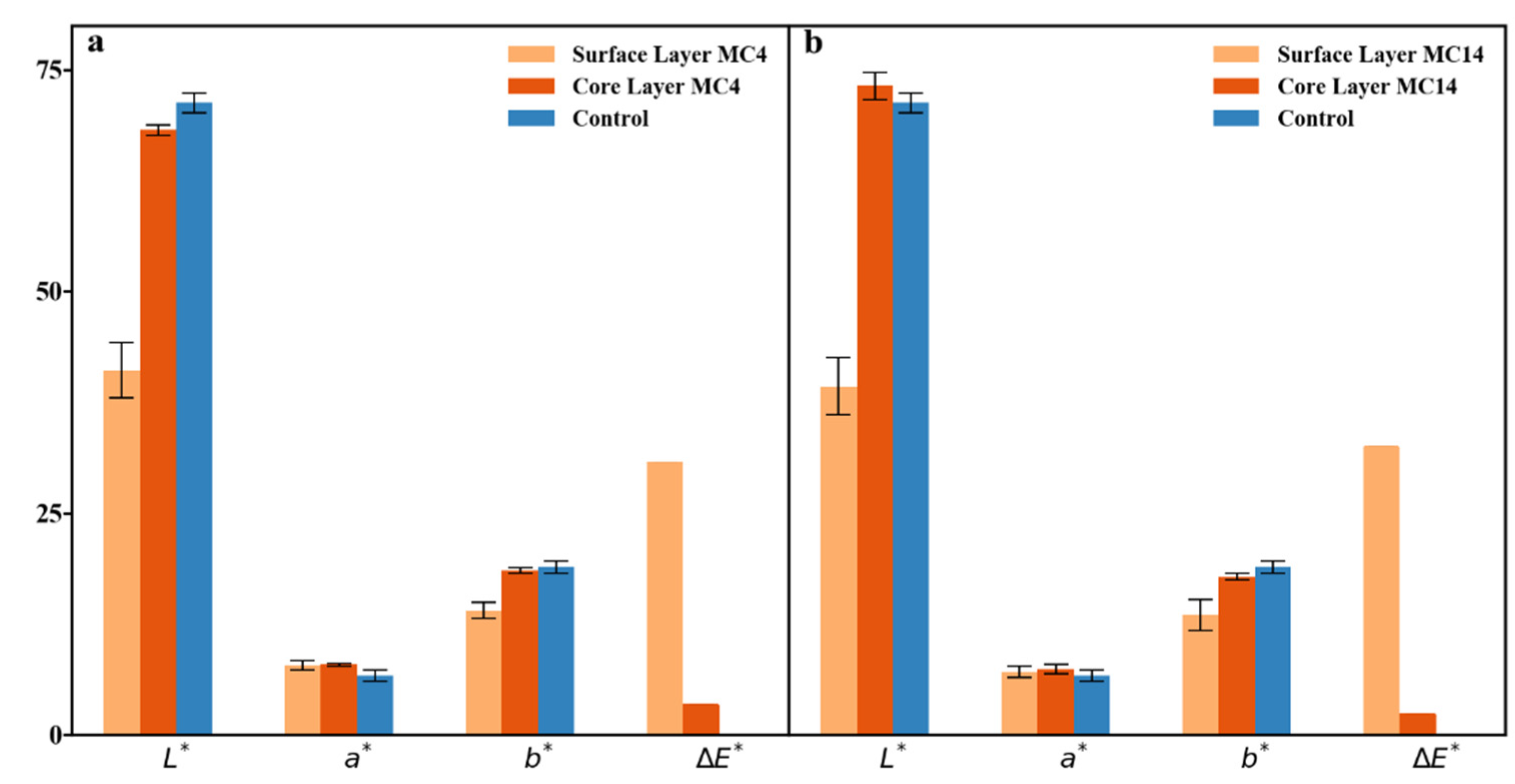Forests 13 00825 g005