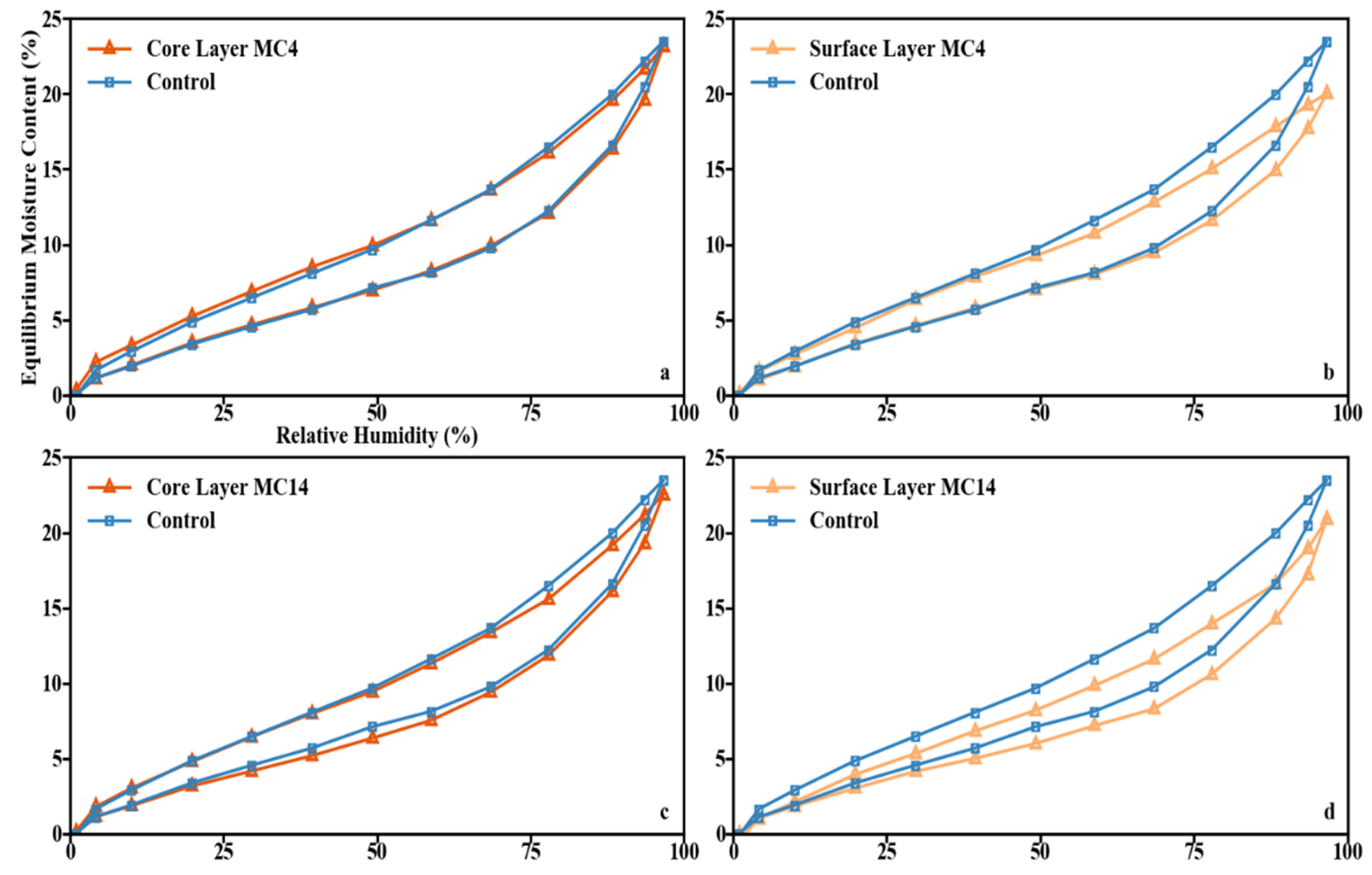 Forests 13 00825 g006