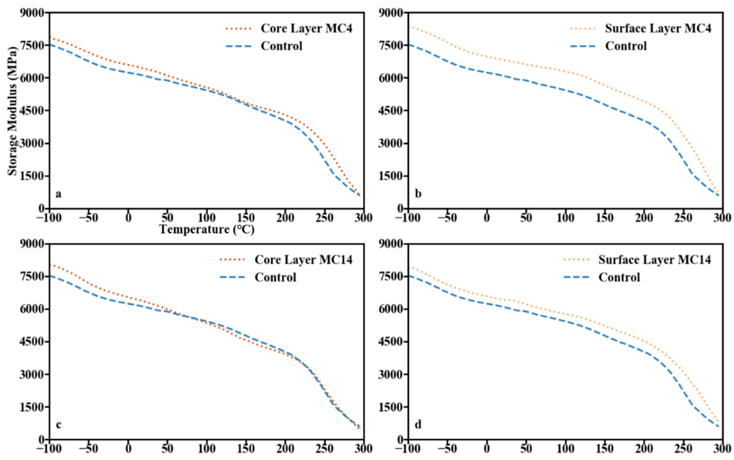 Forests 13 00825 g007