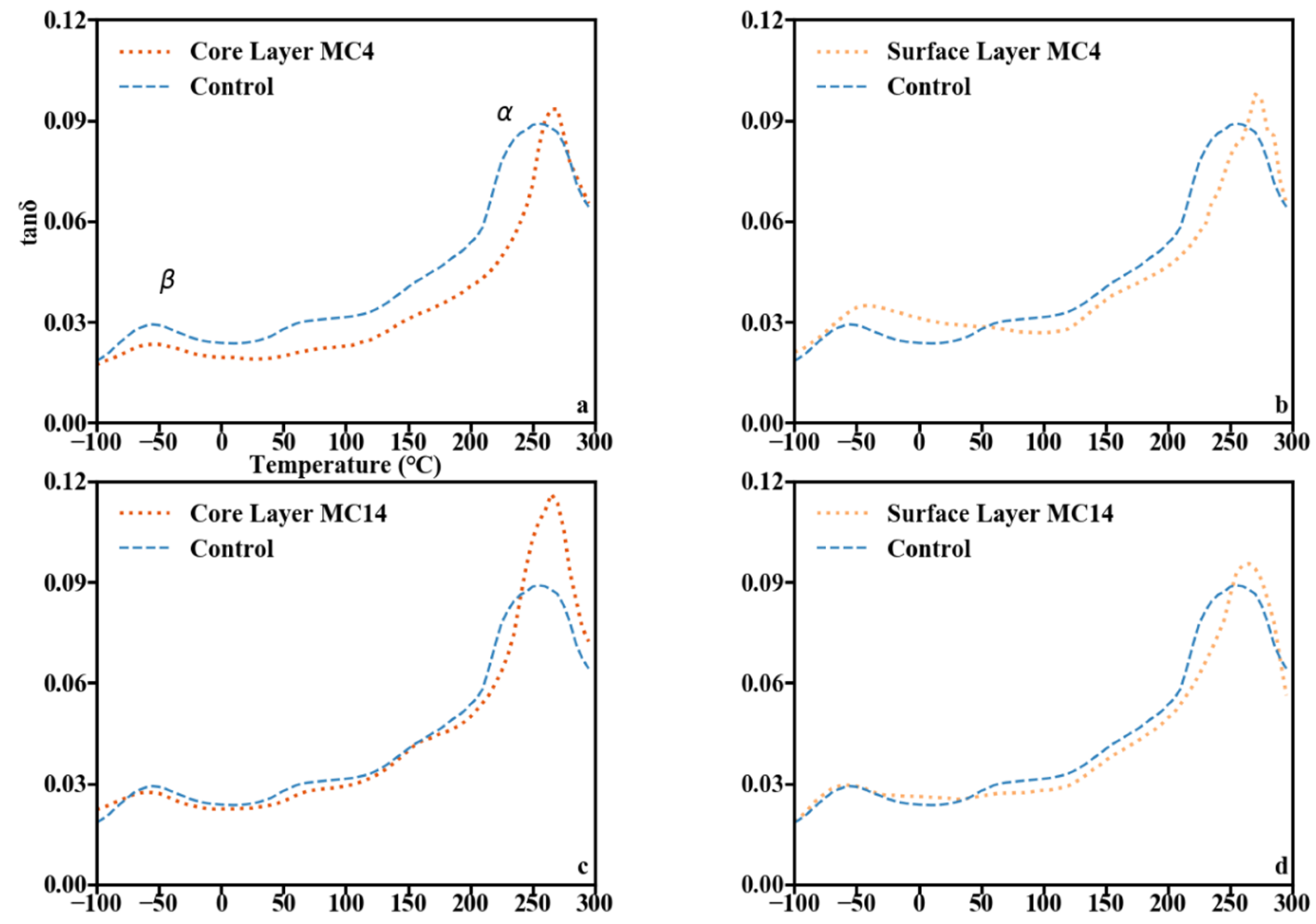 Forests 13 00825 g008