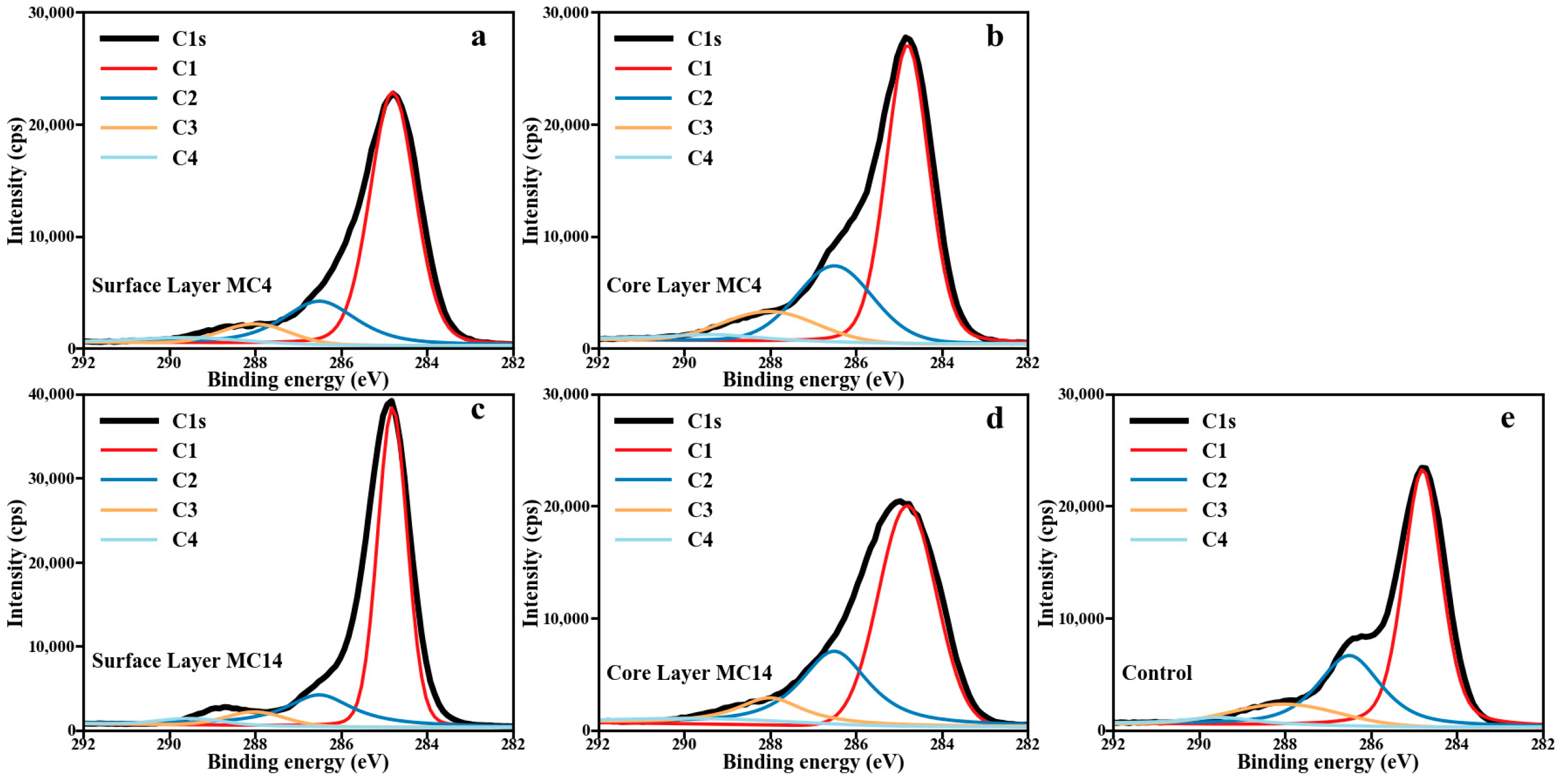 Forests 13 00825 g009