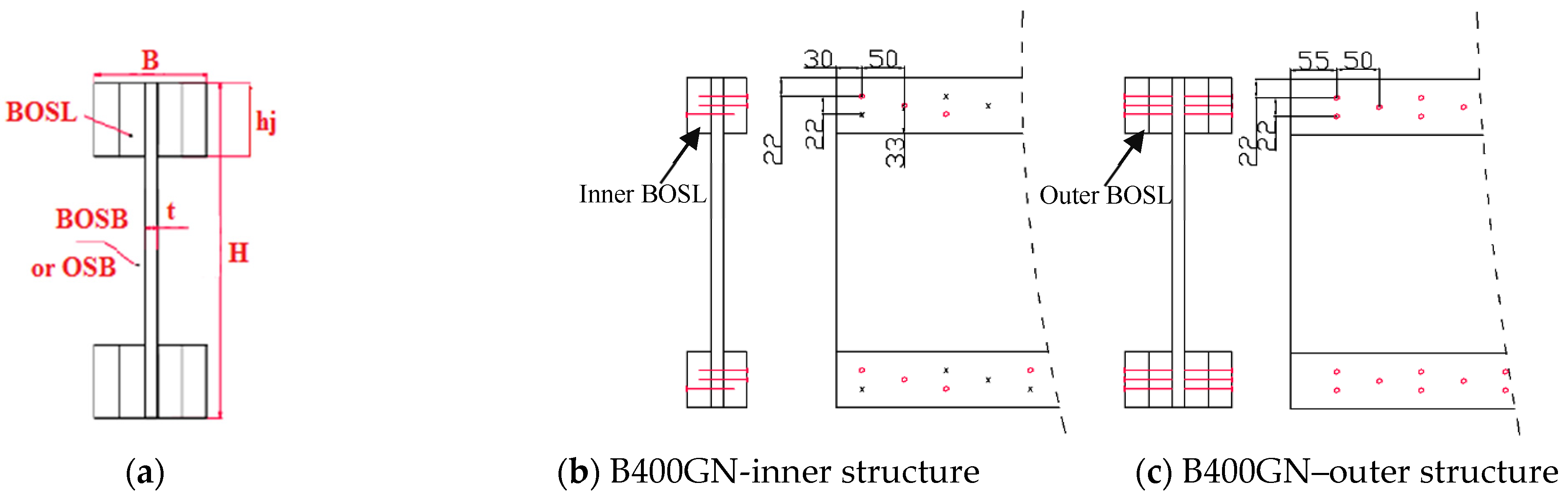 Forests 13 00826 g001 Forests 13 00826 g001