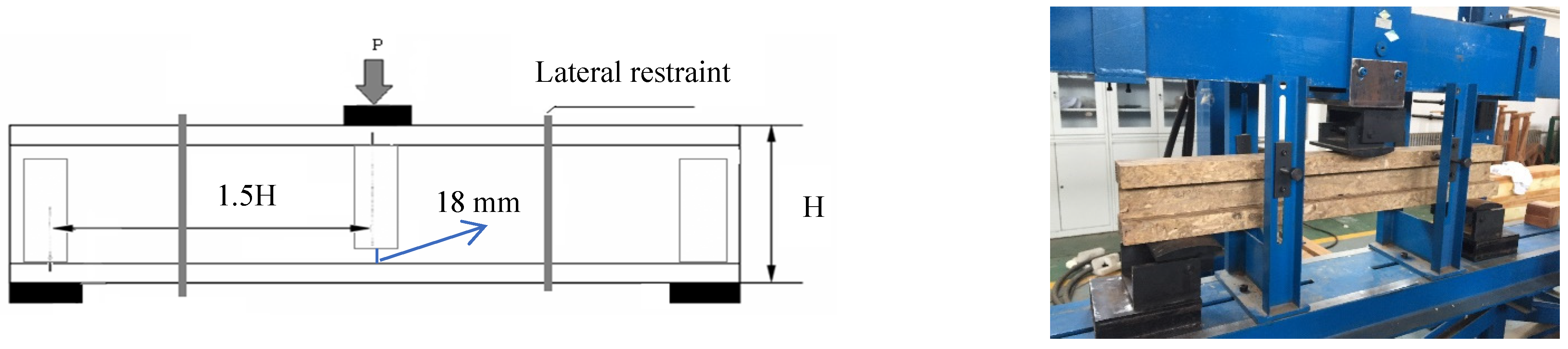 Forests 13 00826 g002 Forests 13 00826 g002