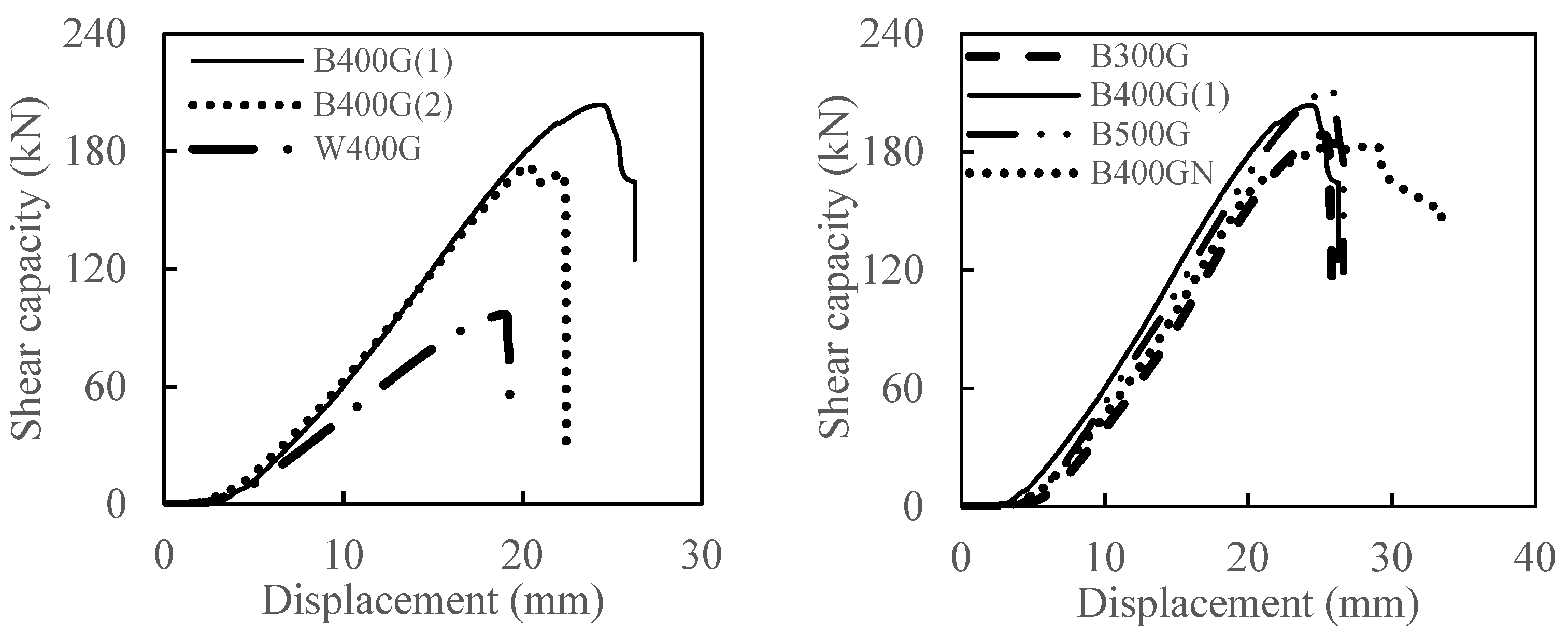 Forests 13 00826 g003 Forests 13 00826 g003