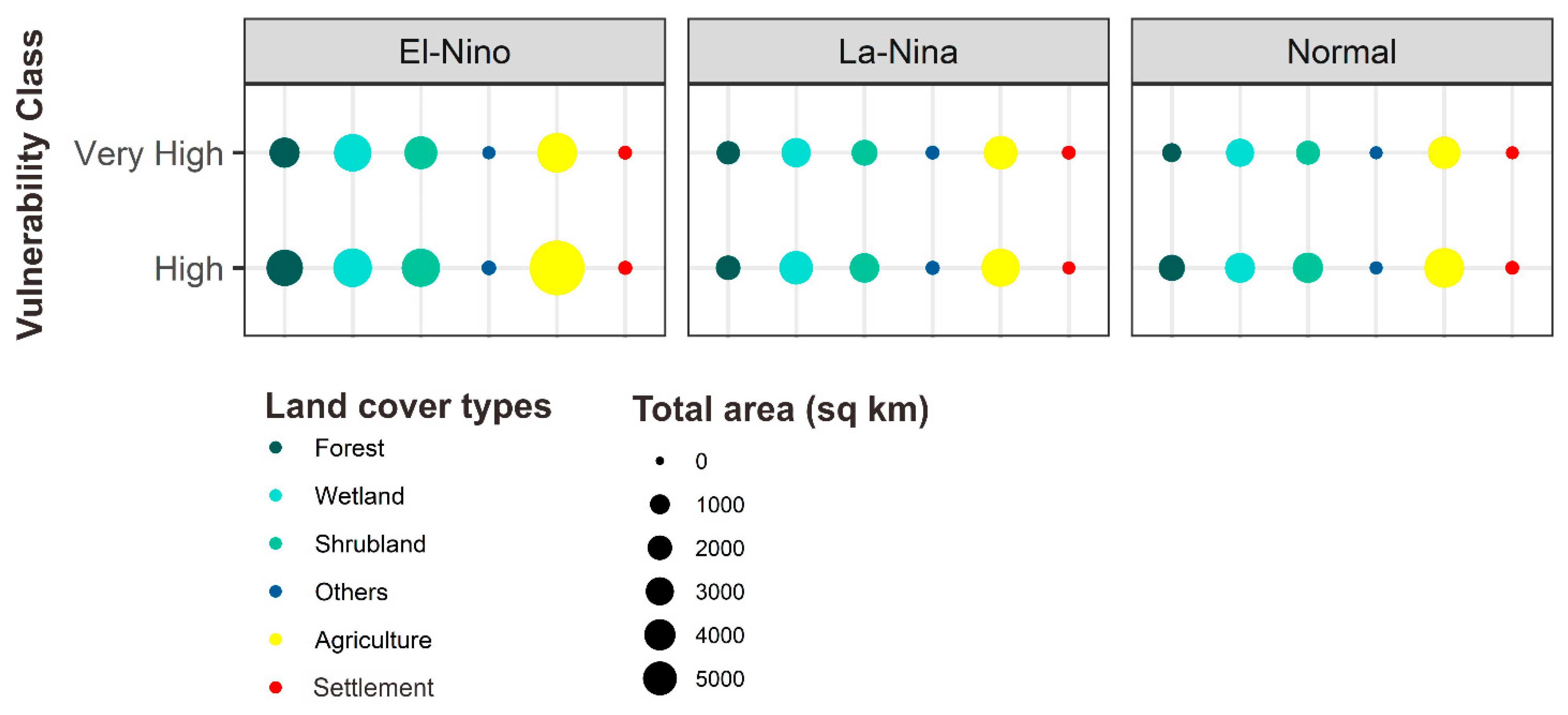 Forests 13 00828 g007