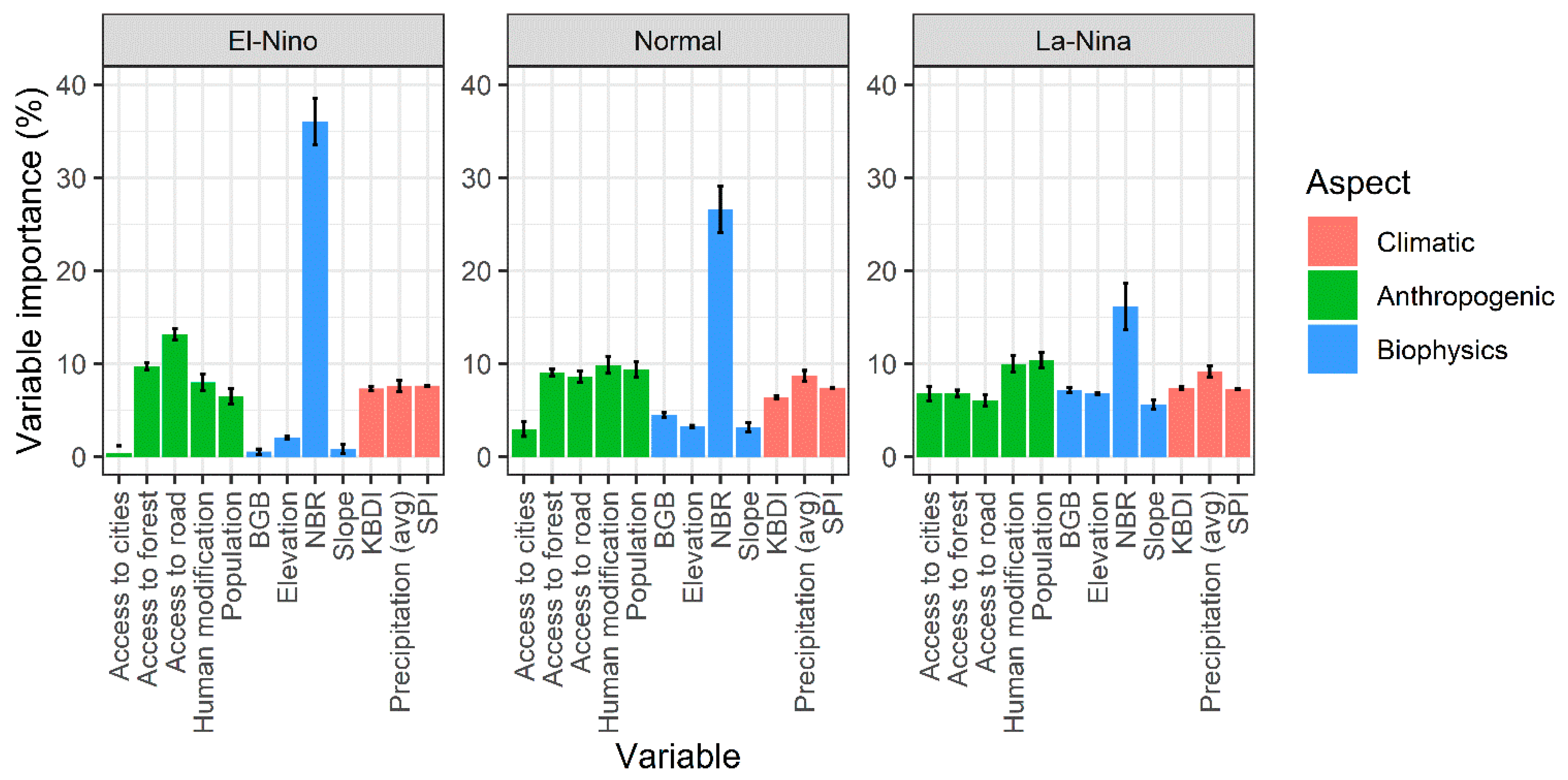 Forests 13 00828 g009