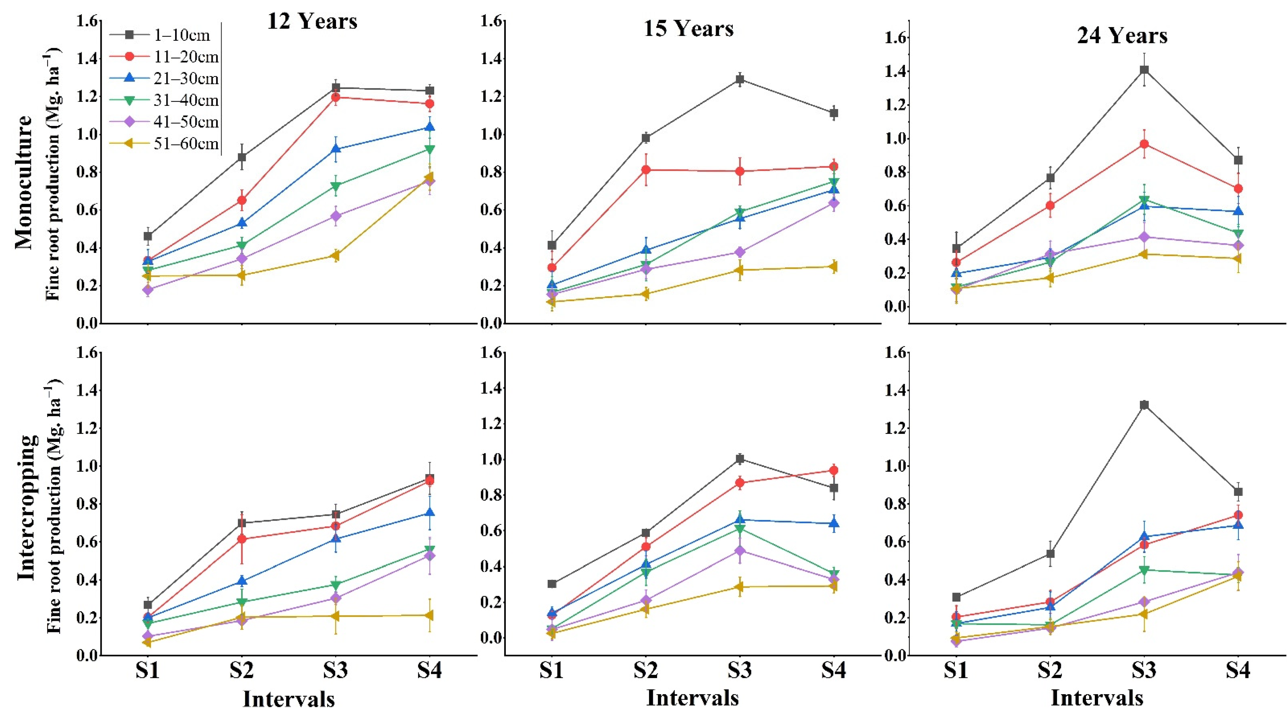 Forests 13 00830 g001