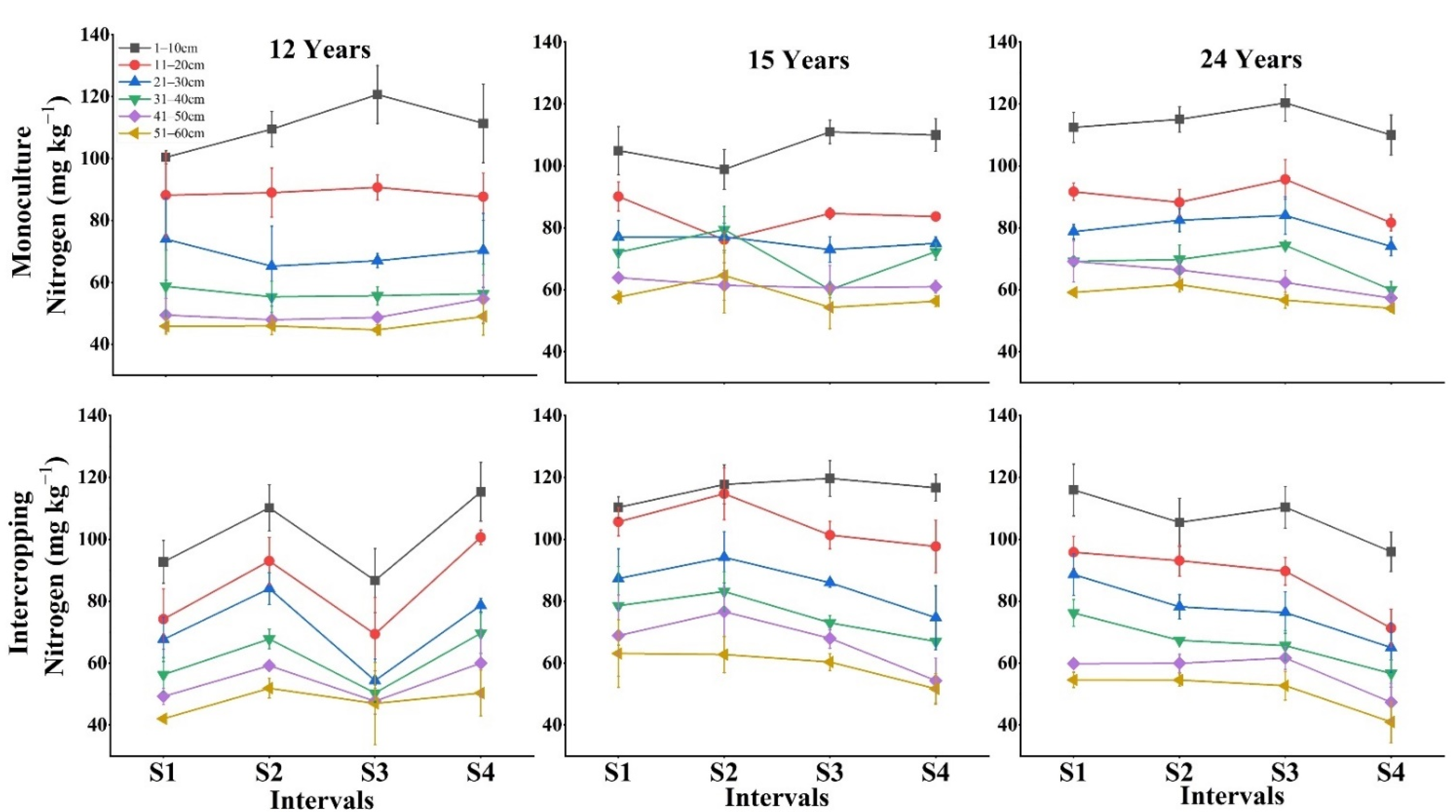 Forests 13 00830 g002