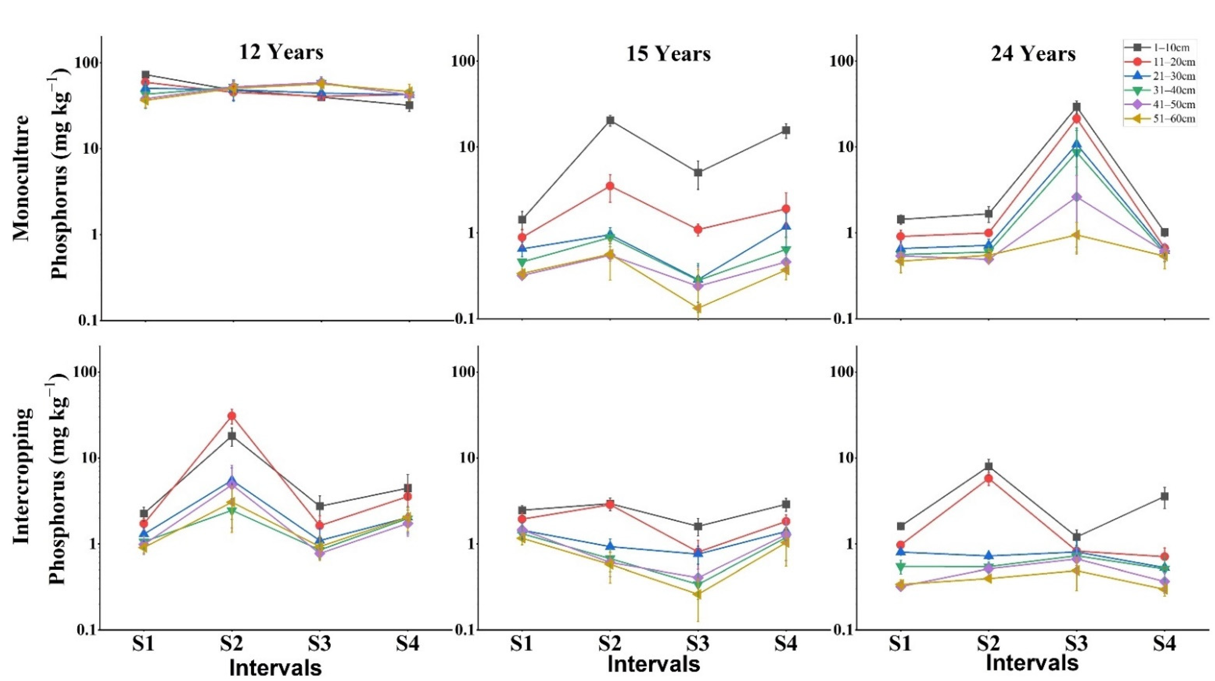Forests 13 00830 g003
