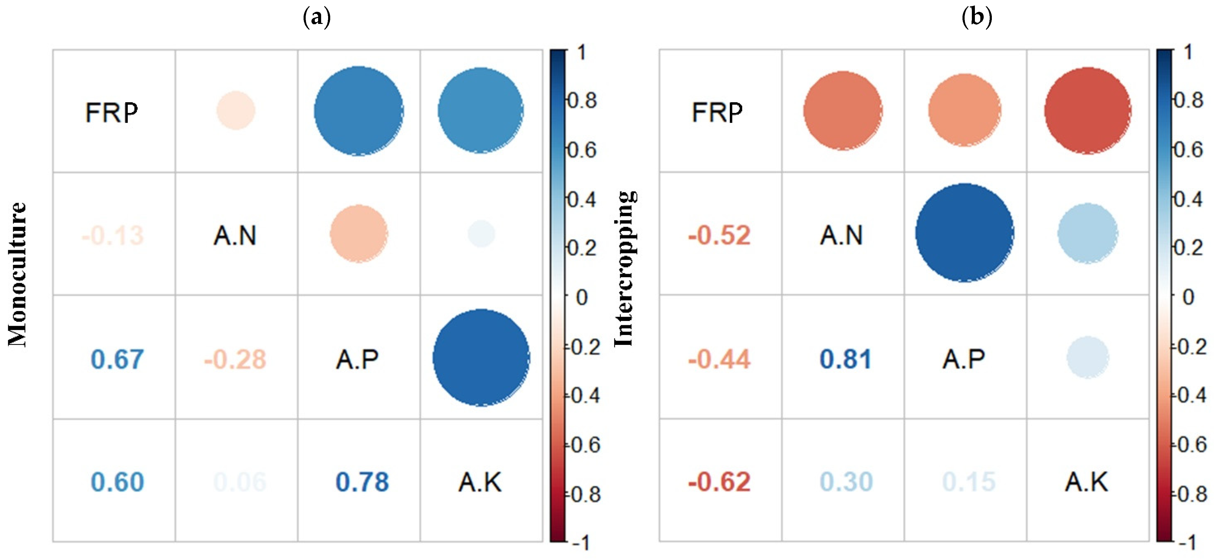 Forests 13 00830 g005