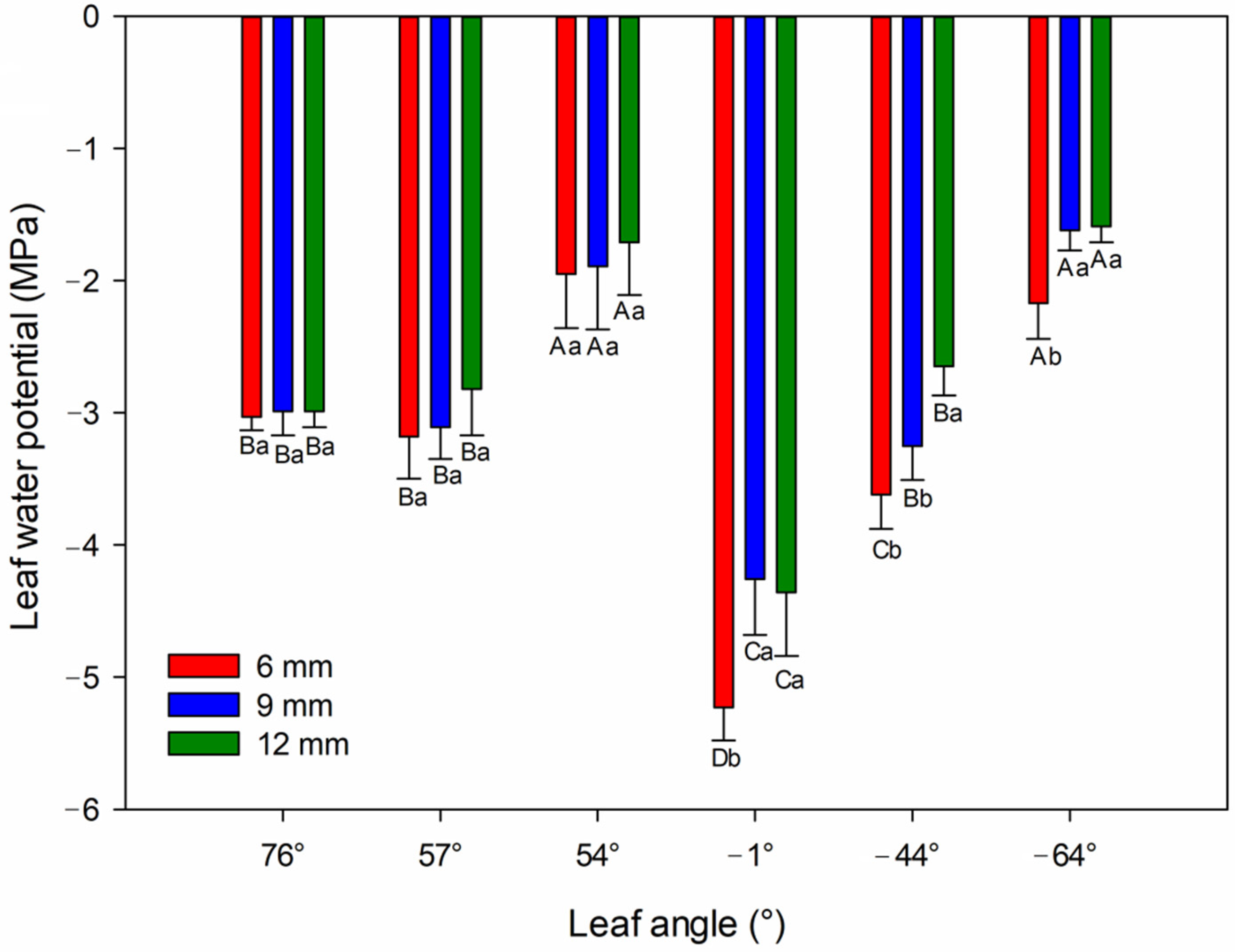 Forests 13 00832 g004