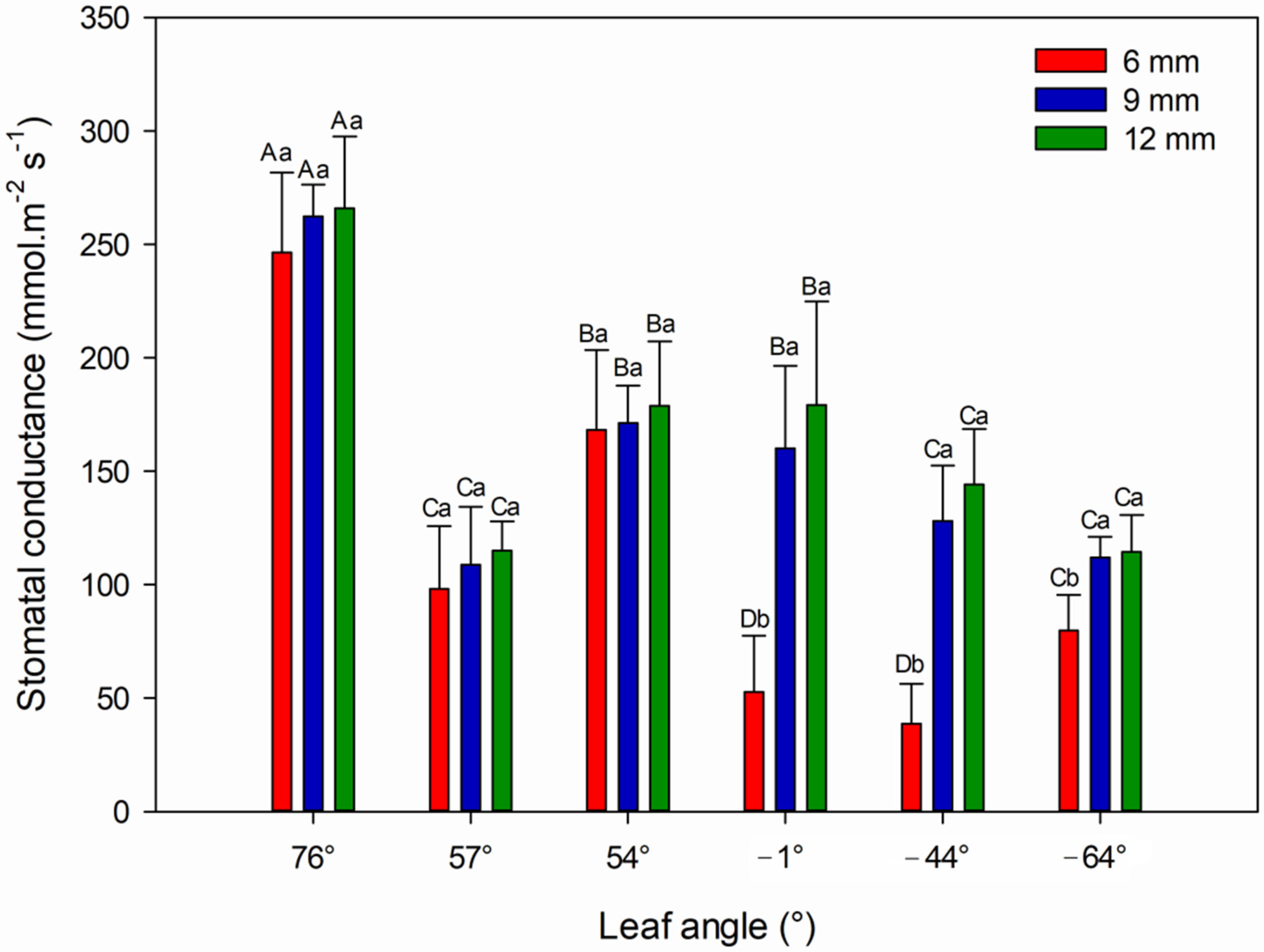 Forests 13 00832 g005