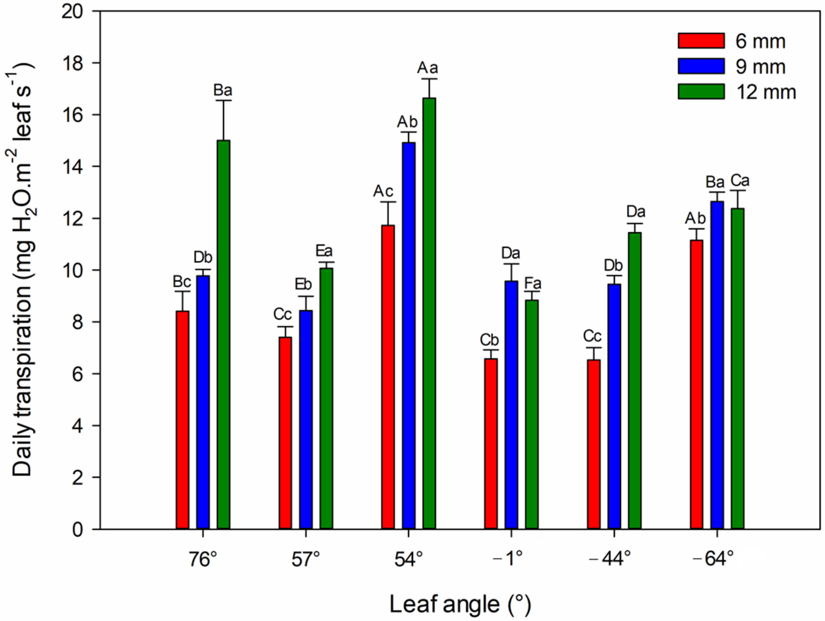 Forests 13 00832 g007