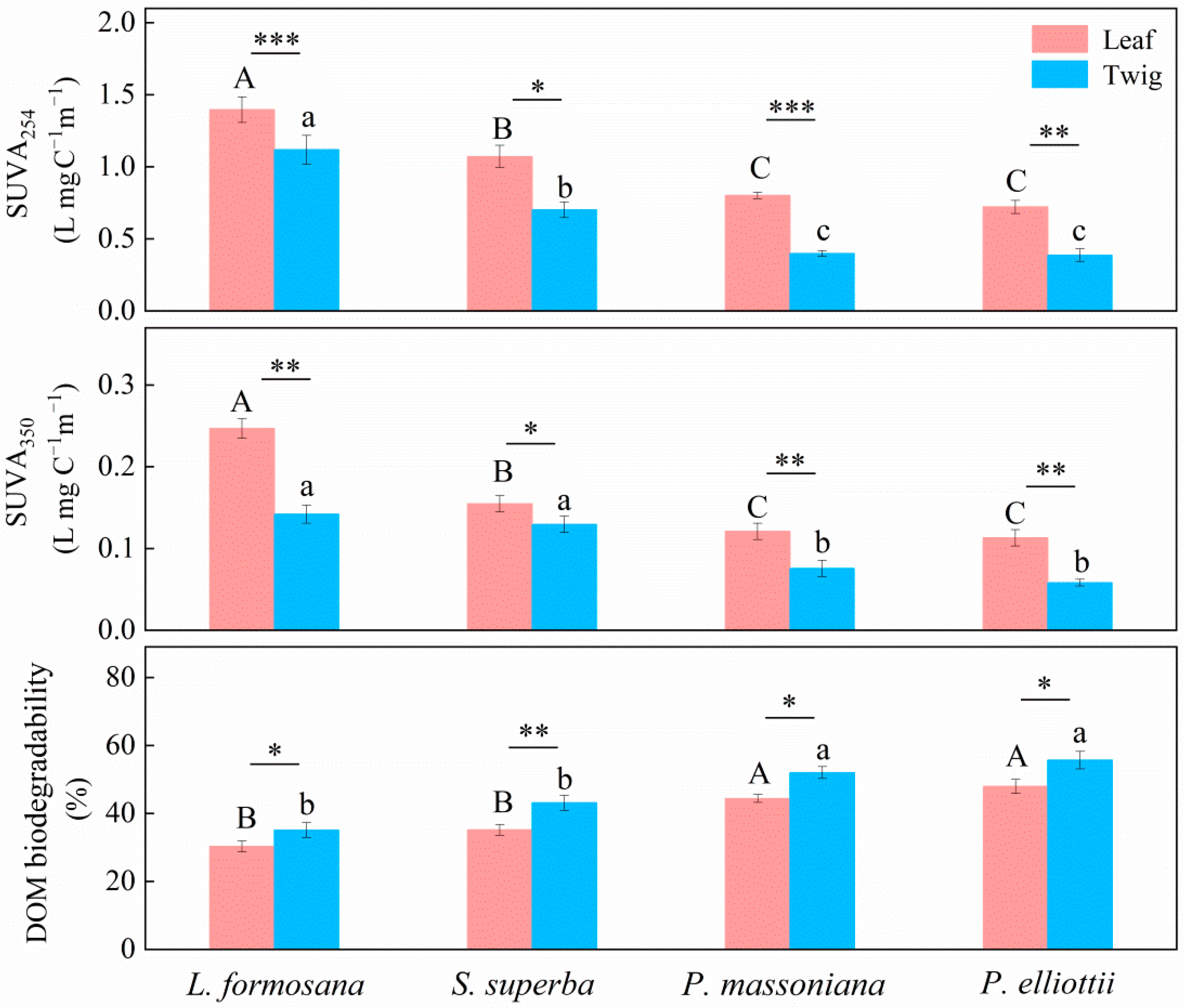 Forests 13 00833 g001