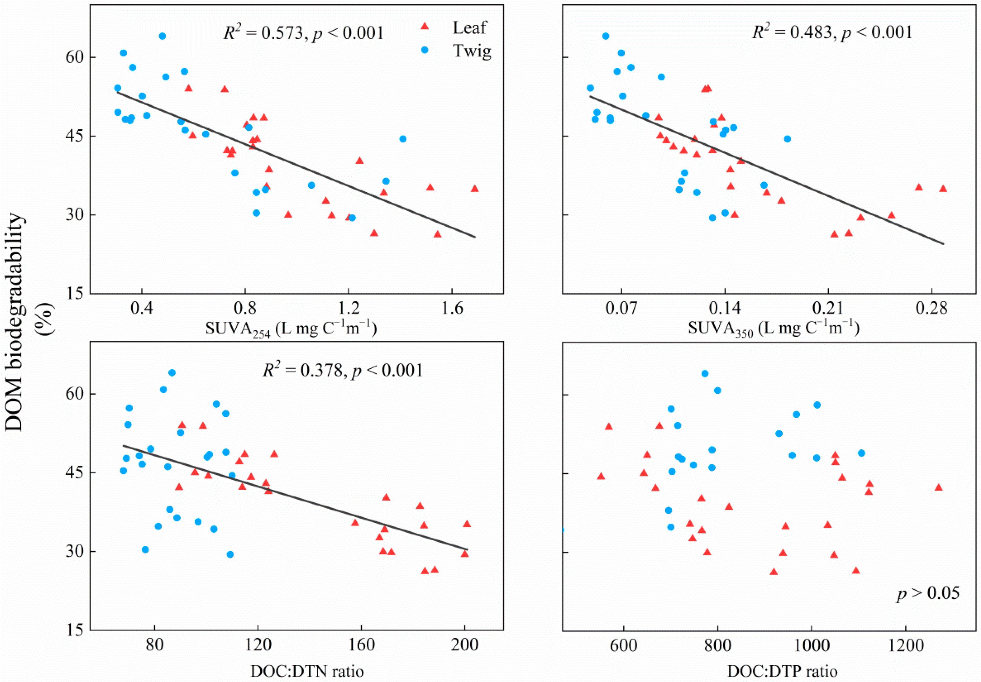 Forests 13 00833 g002