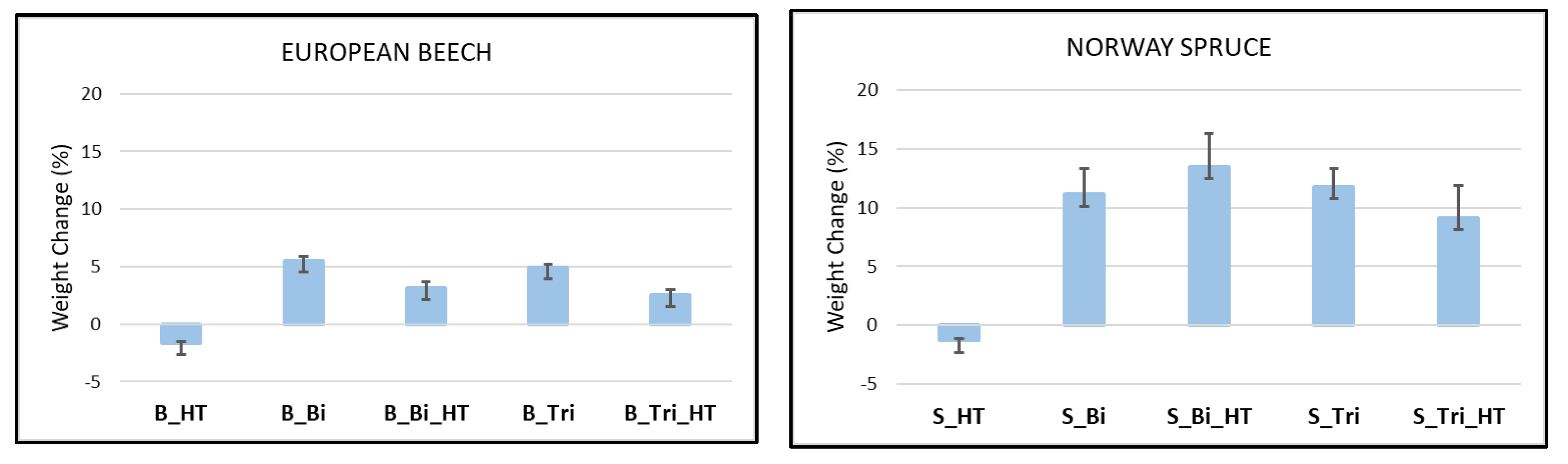 Forests 13 00834 g002