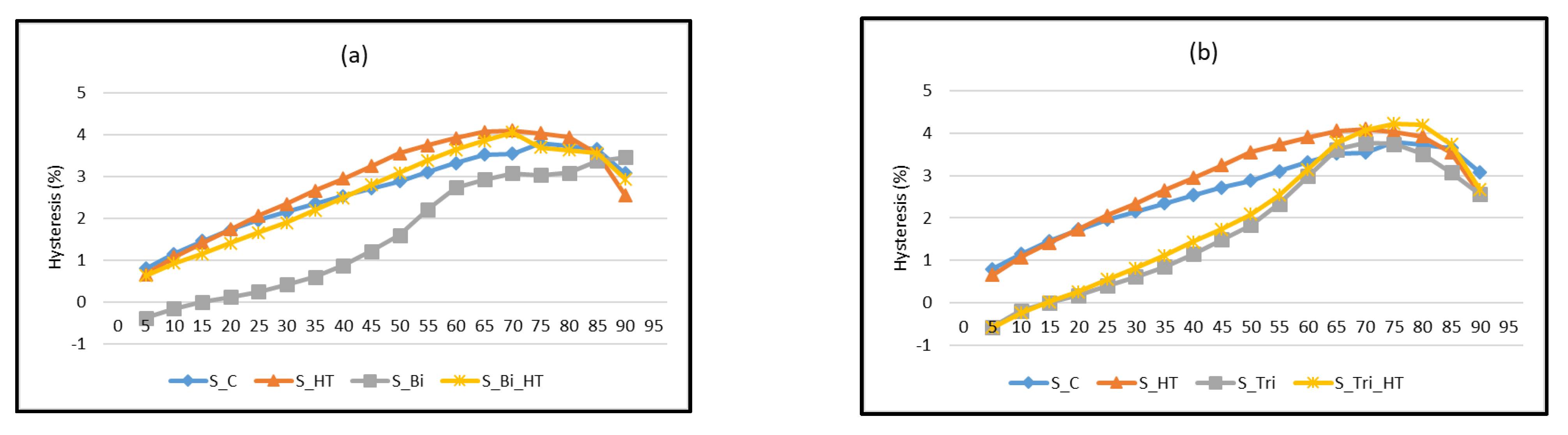Forests 13 00834 g003