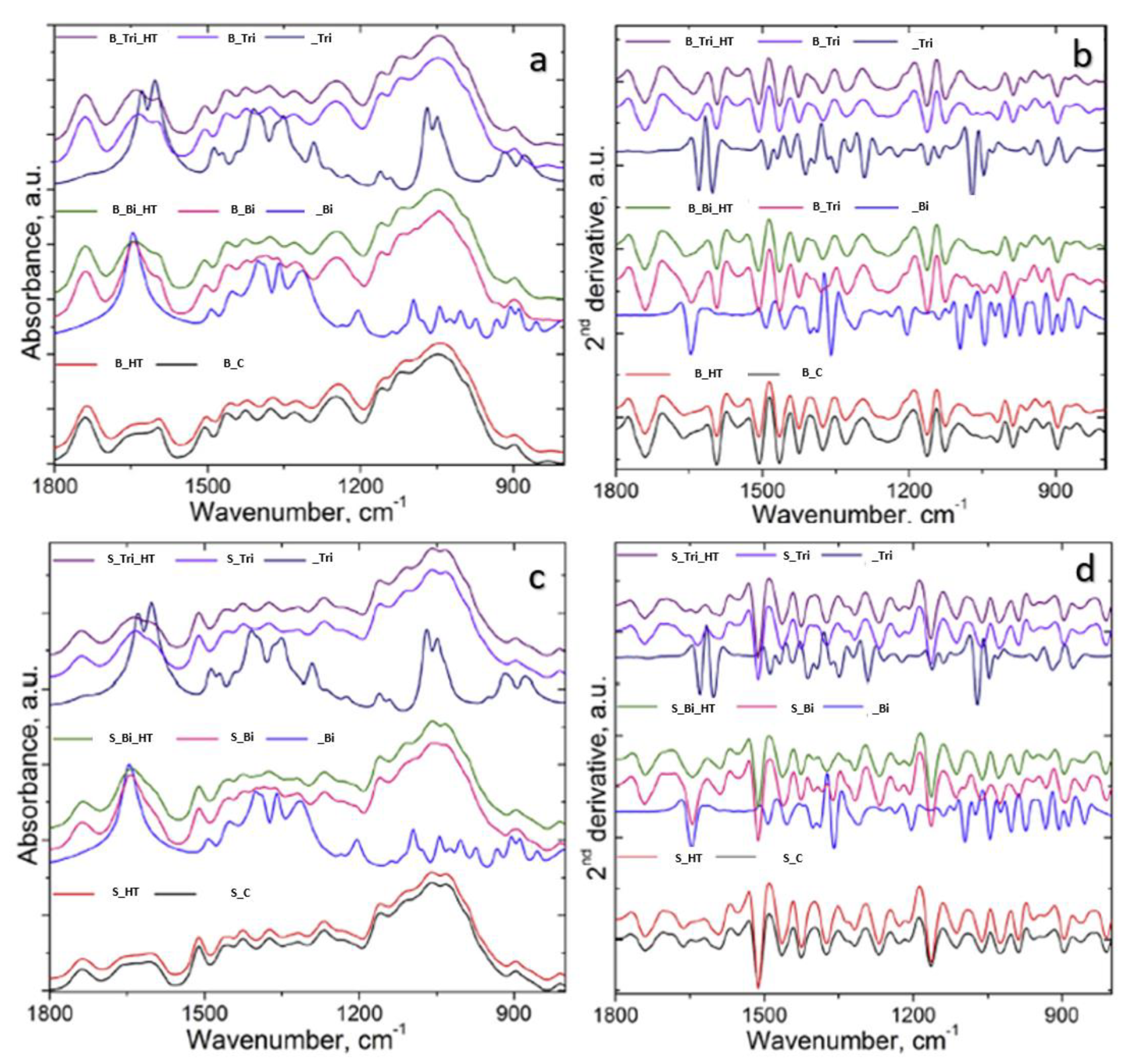 Forests 13 00834 g004