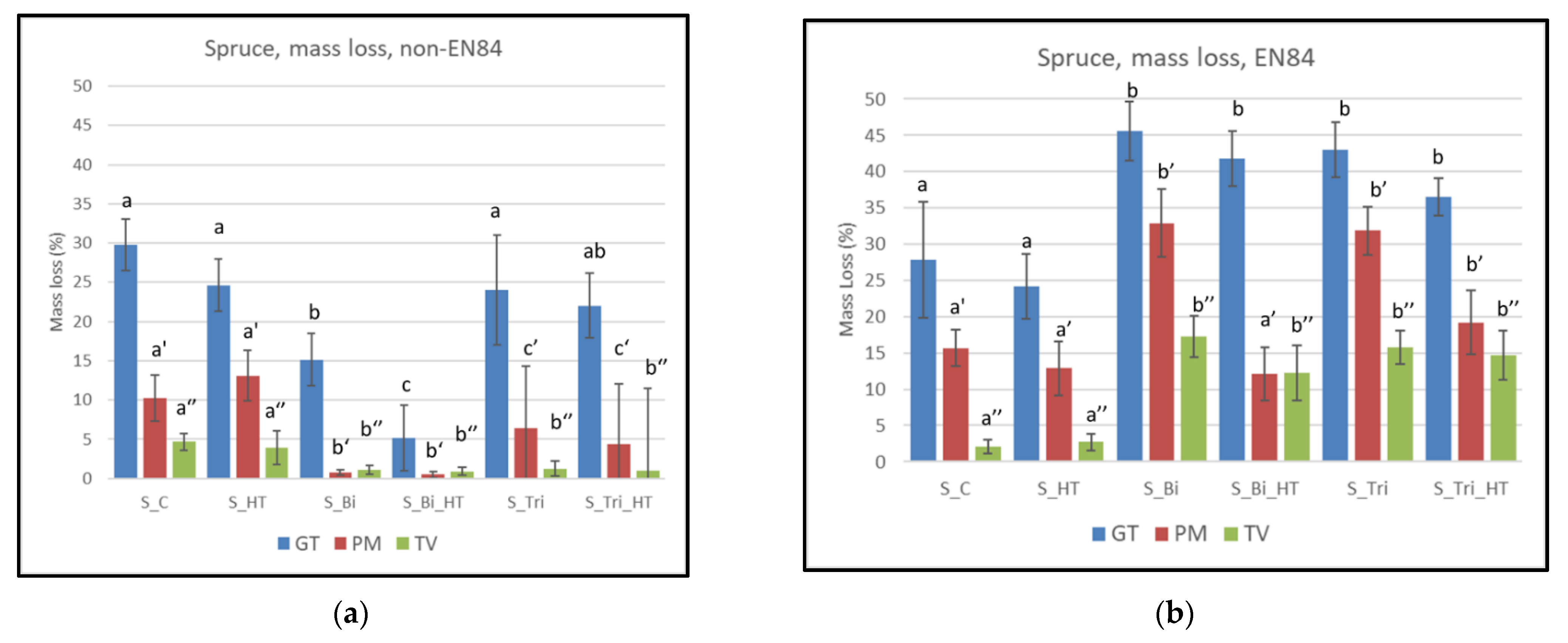 Forests 13 00834 g006
