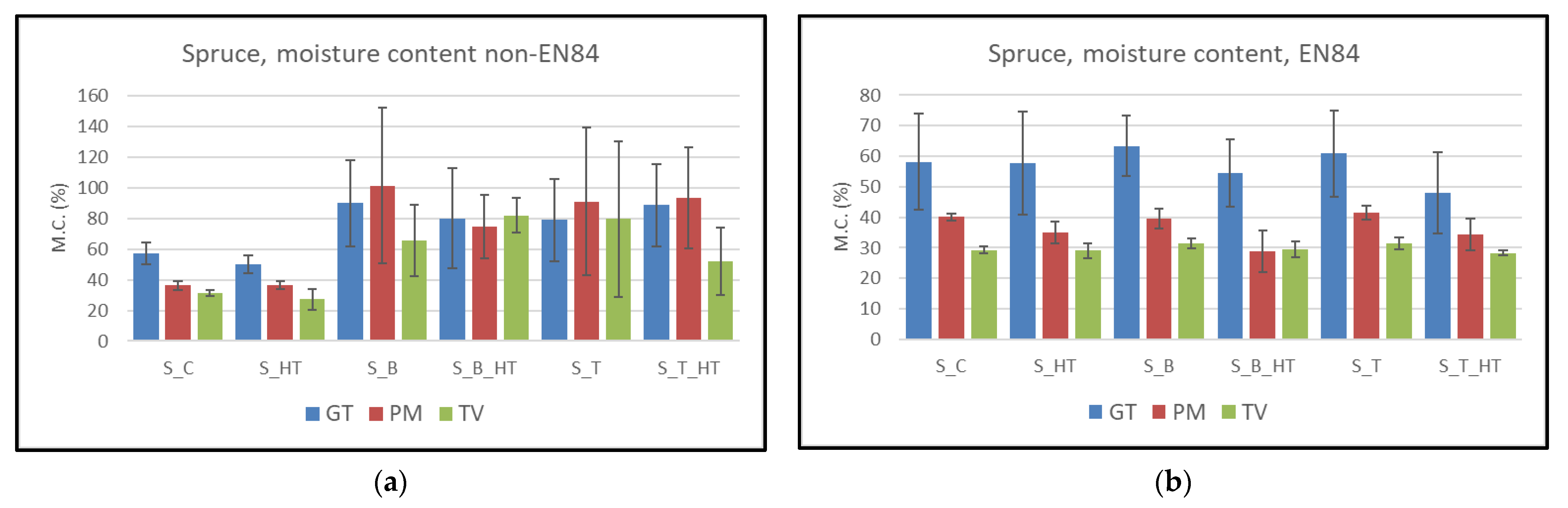 Forests 13 00834 g008