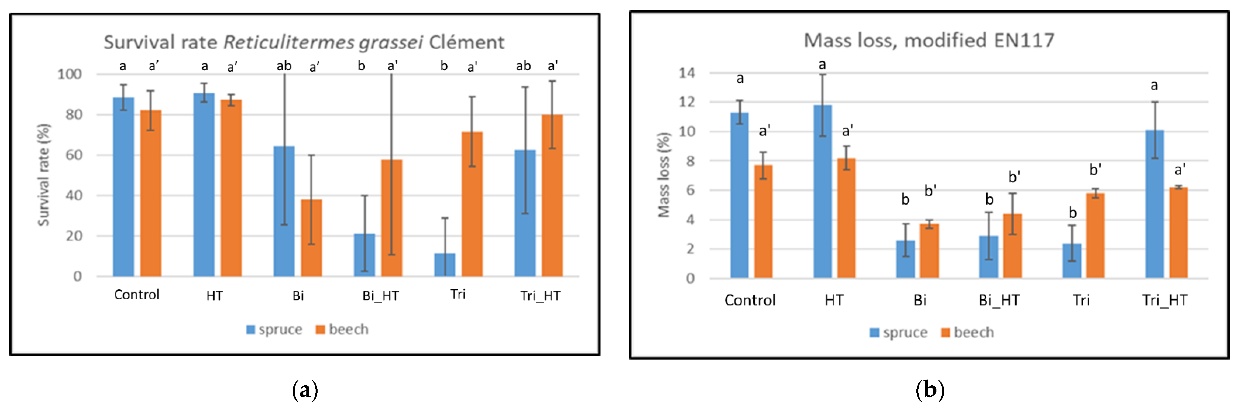 Forests 13 00834 g009