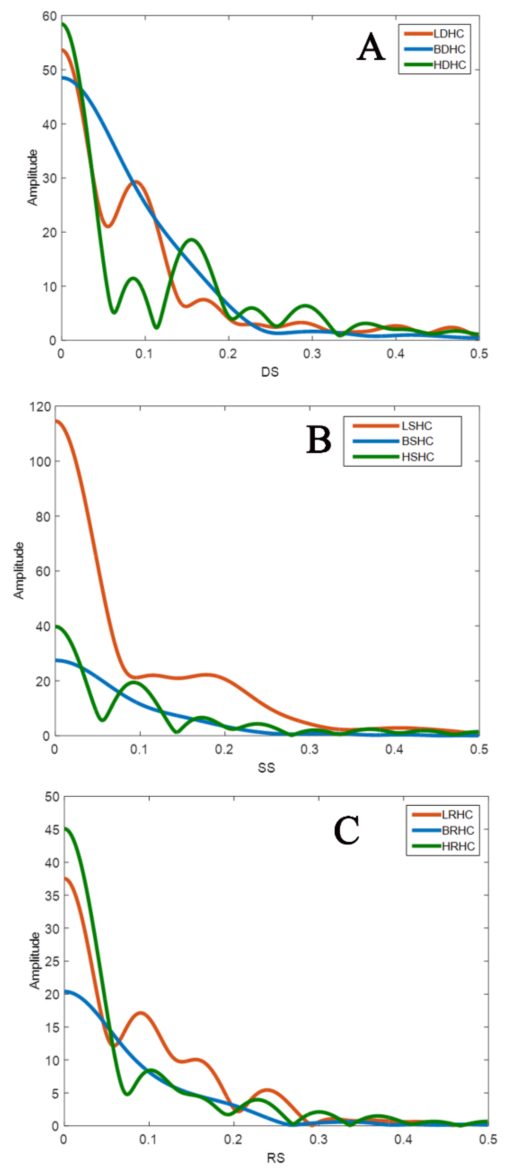 Forests 13 00835 g006