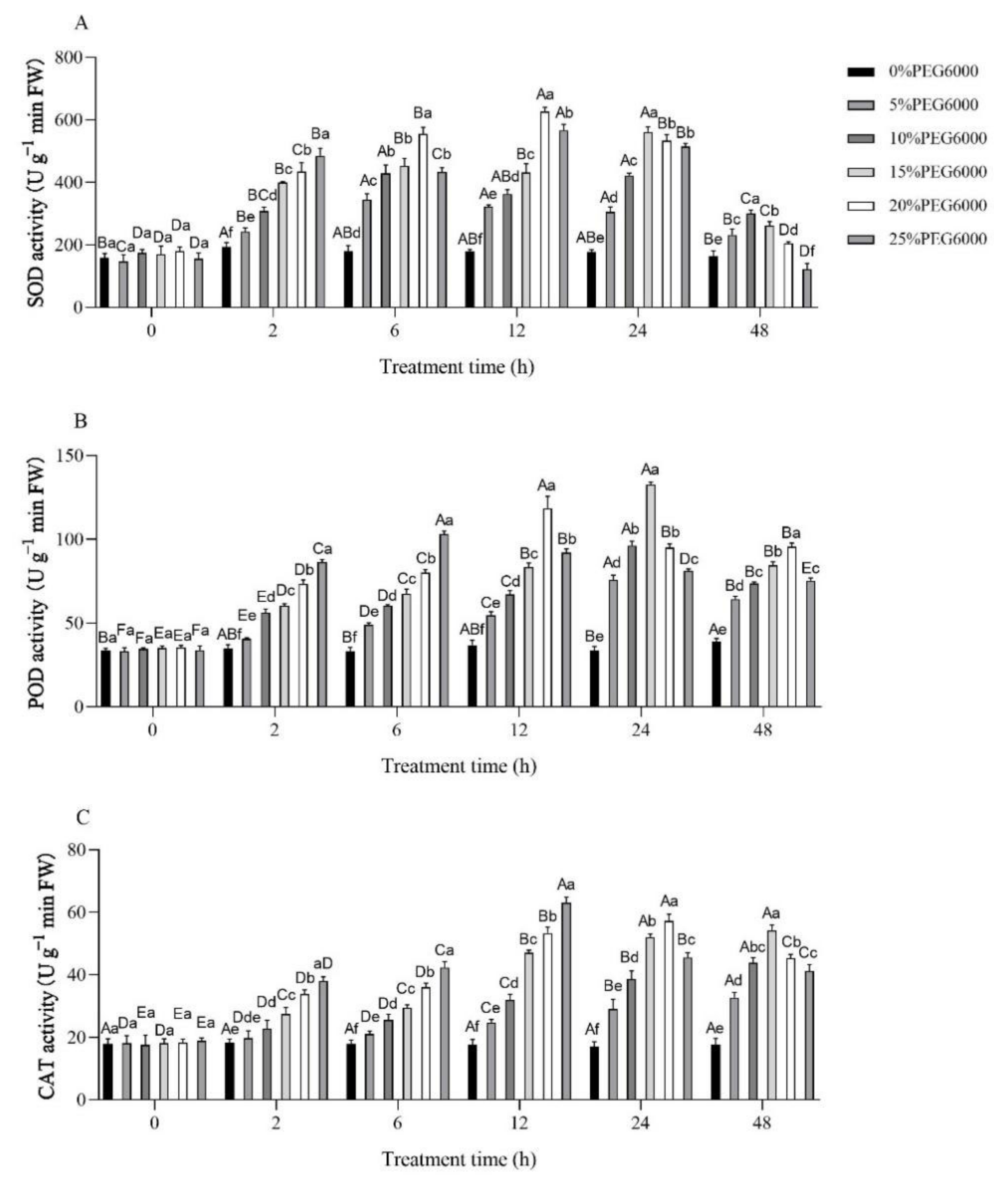Forests 13 00836 g006