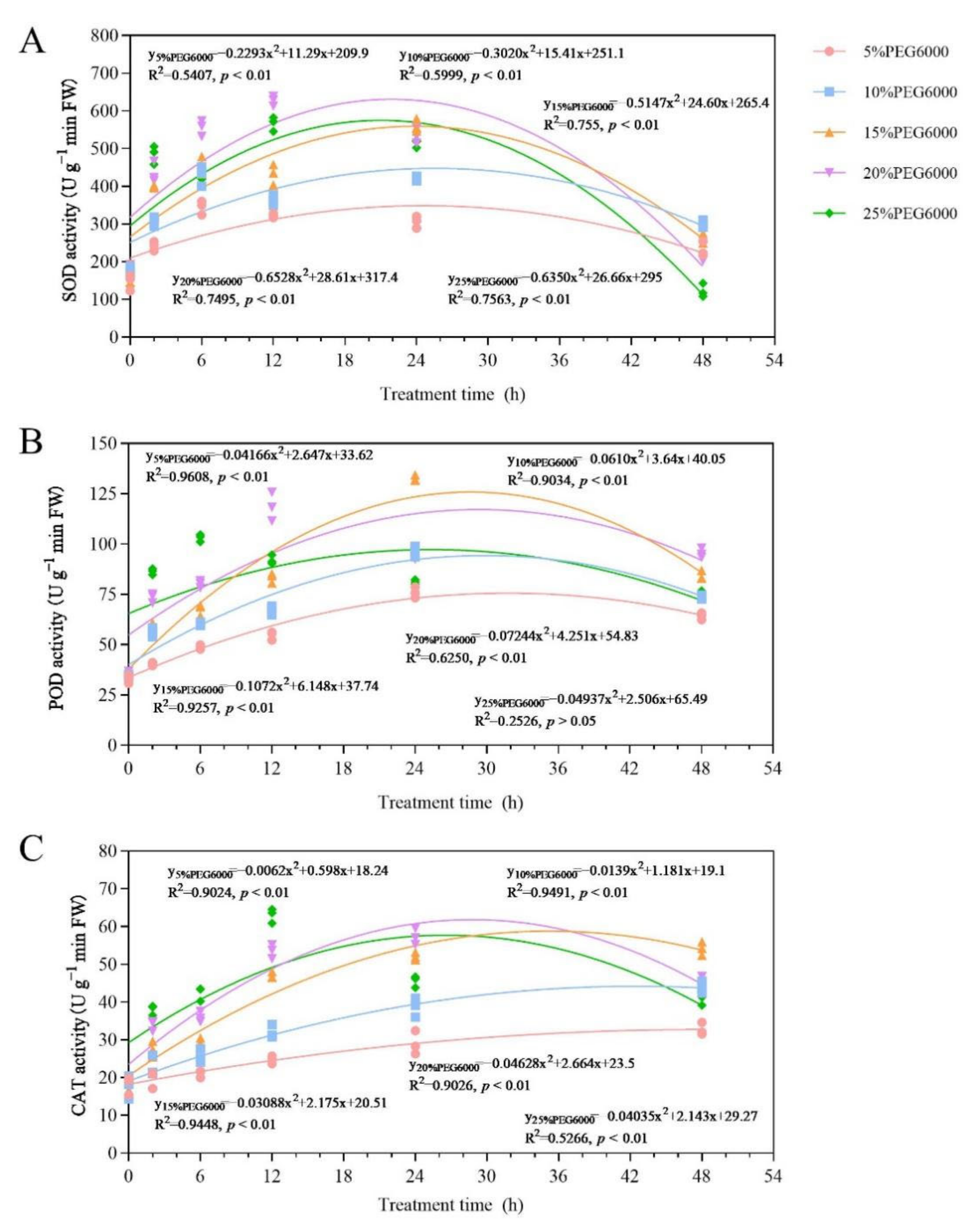 Forests 13 00836 g007