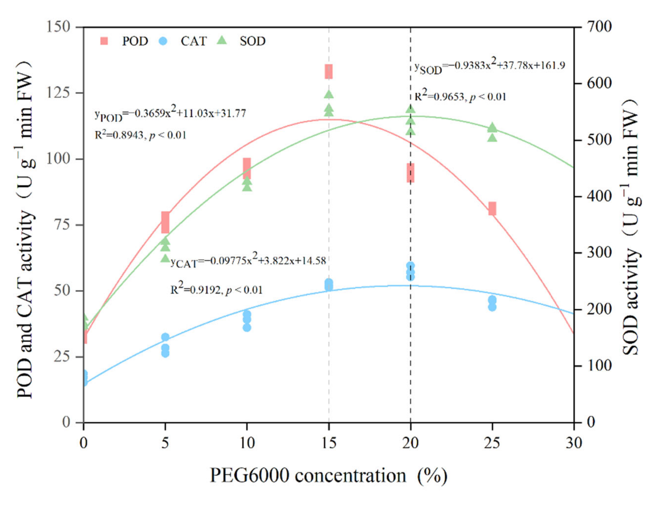 Forests 13 00836 g008