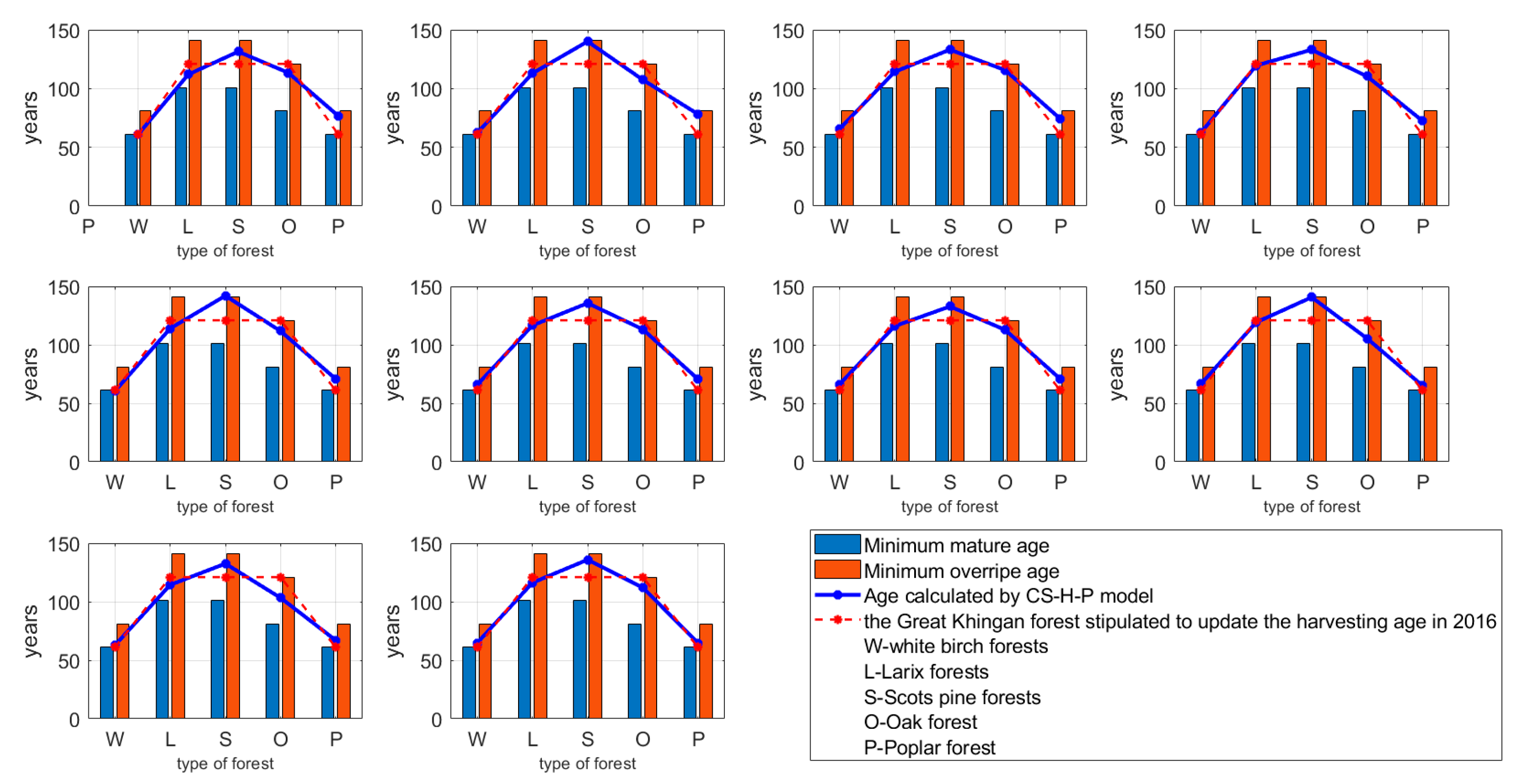 Forests 13 00838 g001
