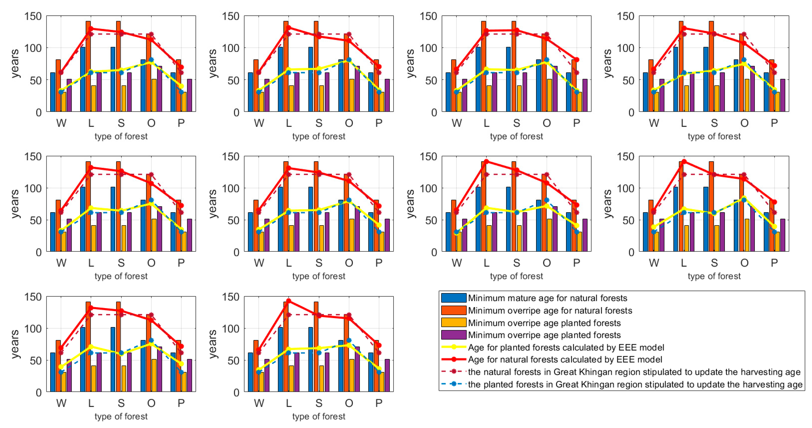 Forests 13 00838 g004
