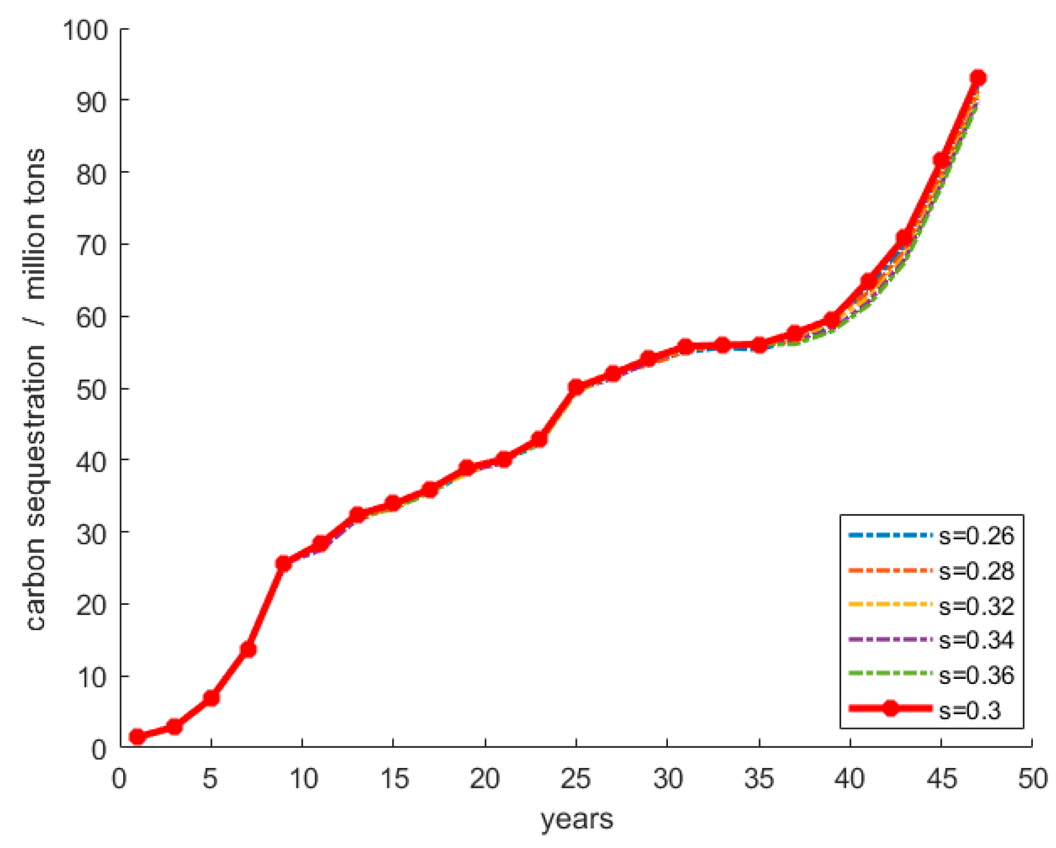 Forests 13 00838 g006