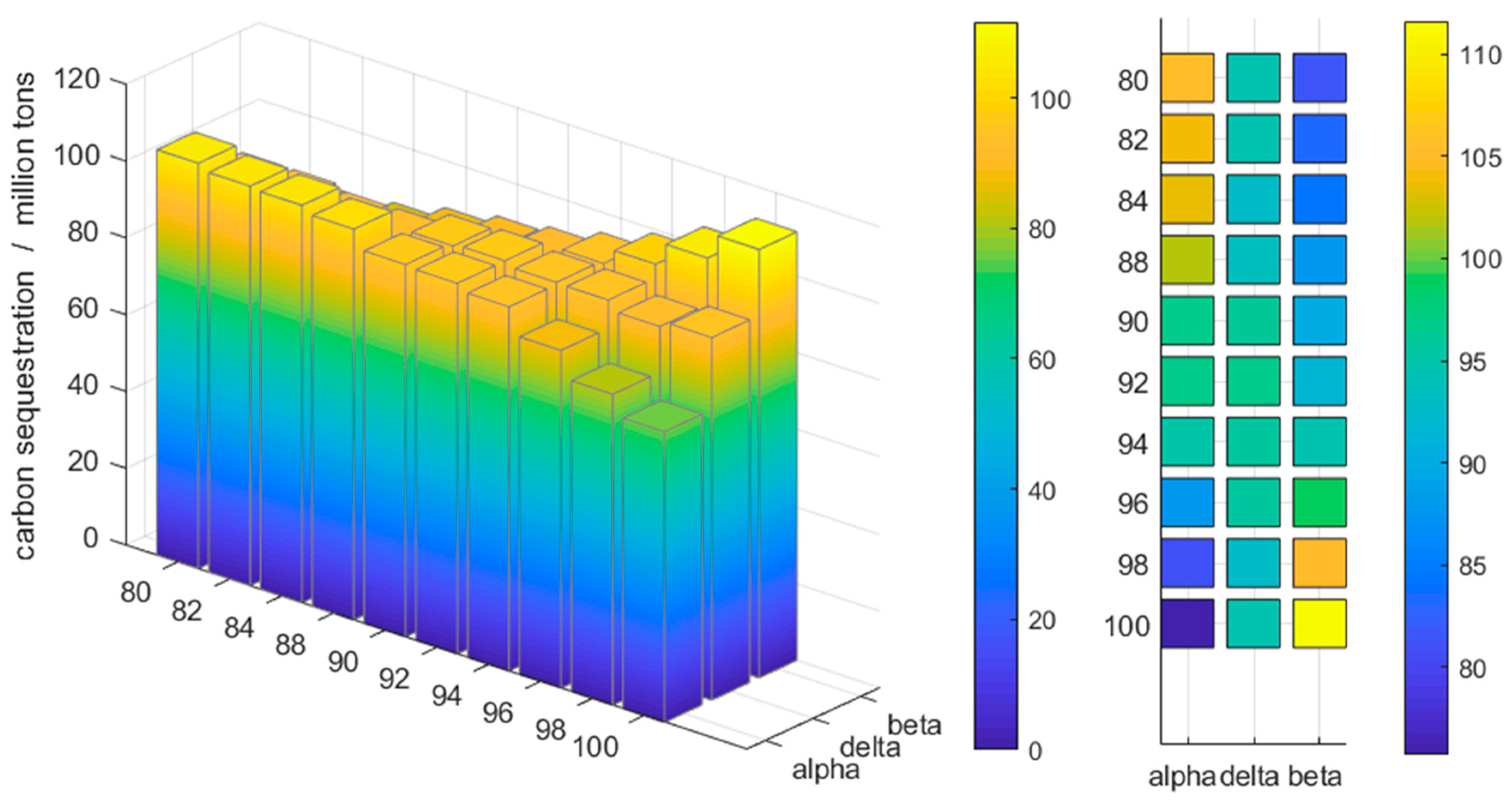 Forests 13 00838 g008