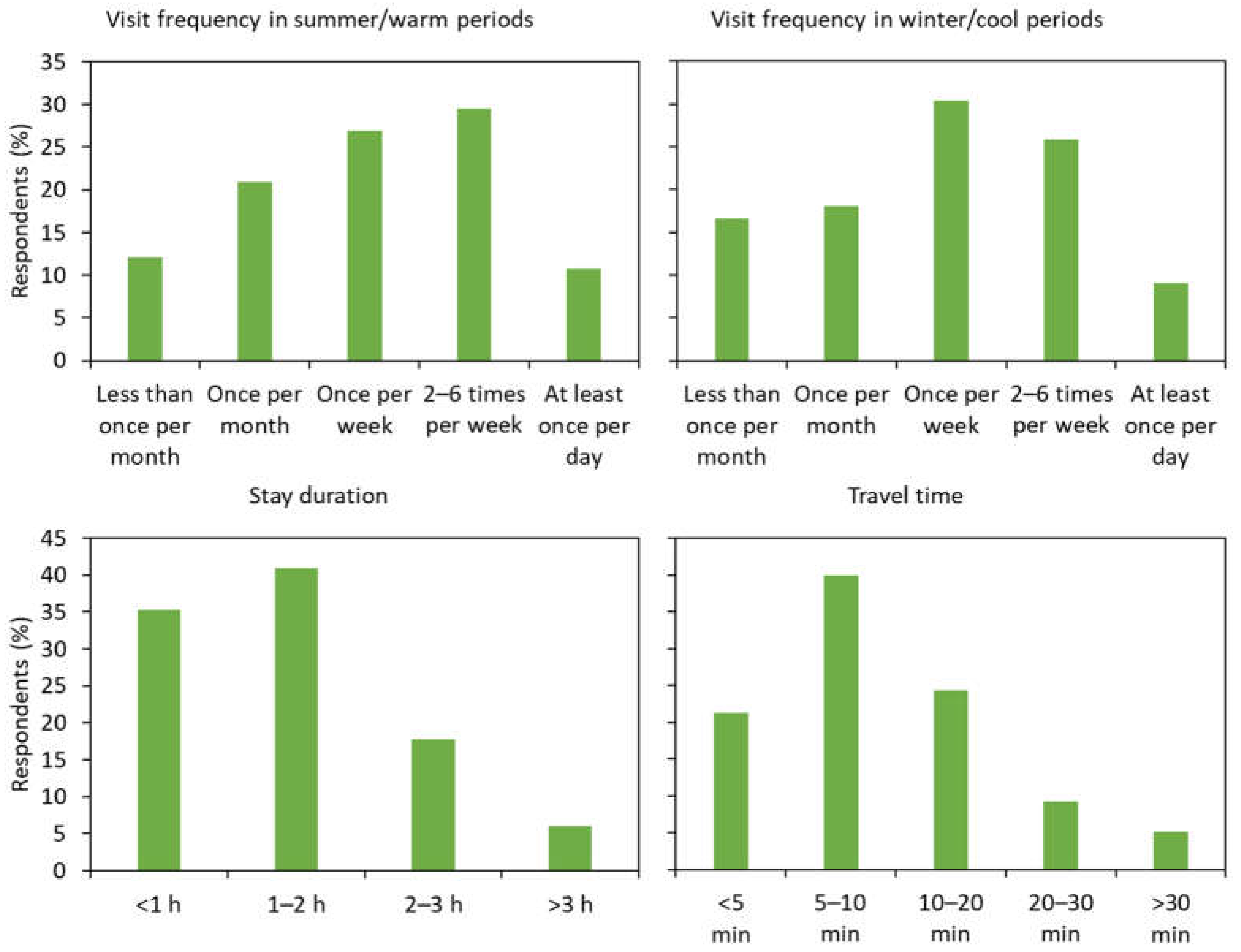 Forests 13 00841 g002