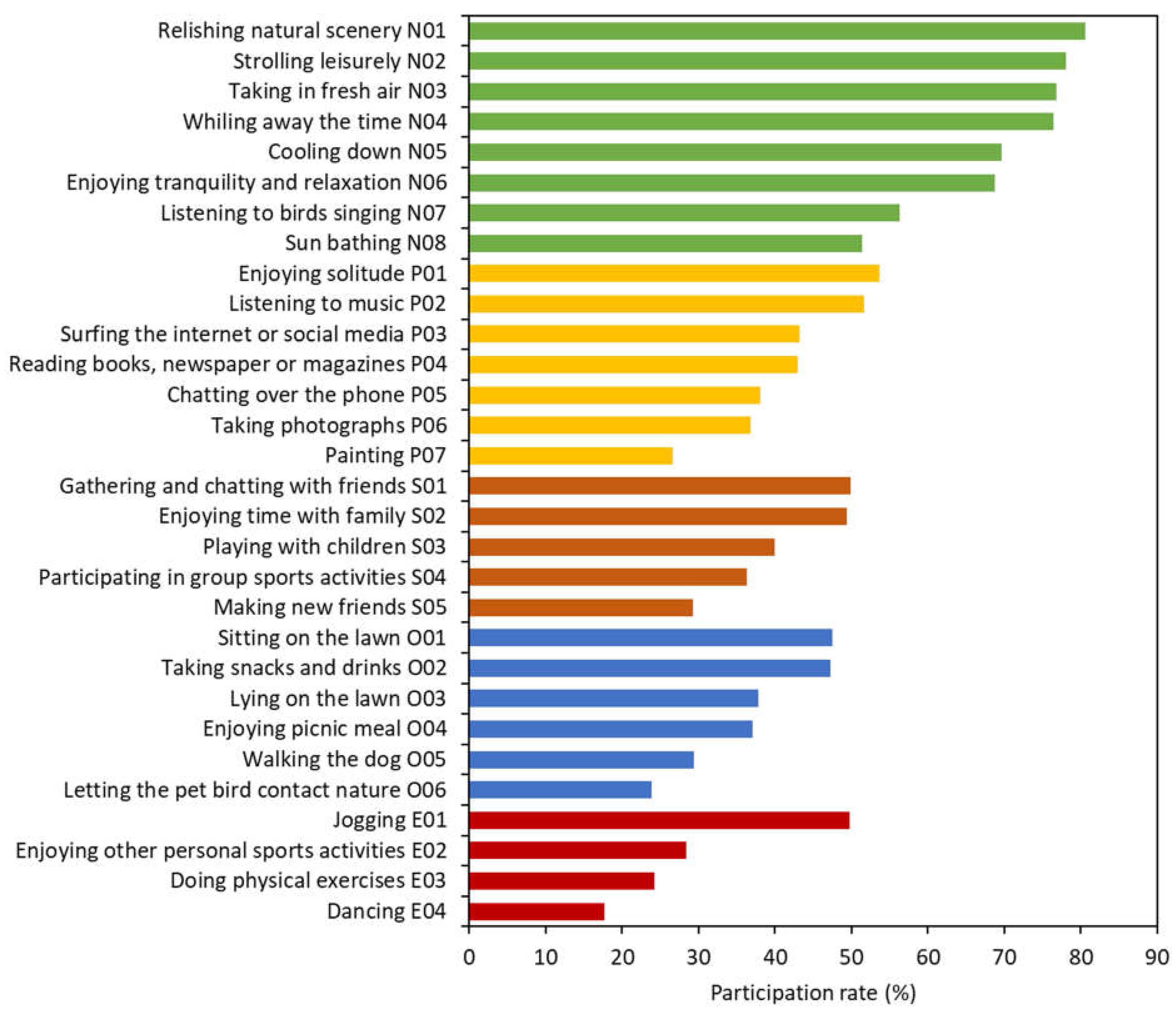 Forests 13 00841 g003