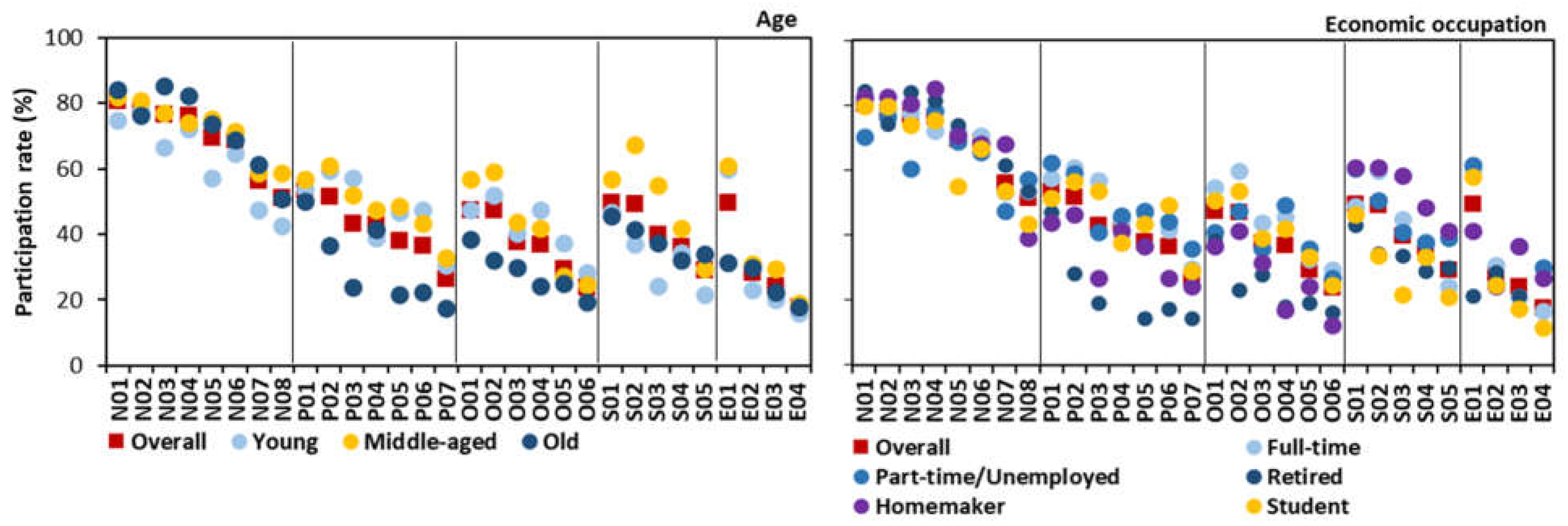 Forests 13 00841 g004