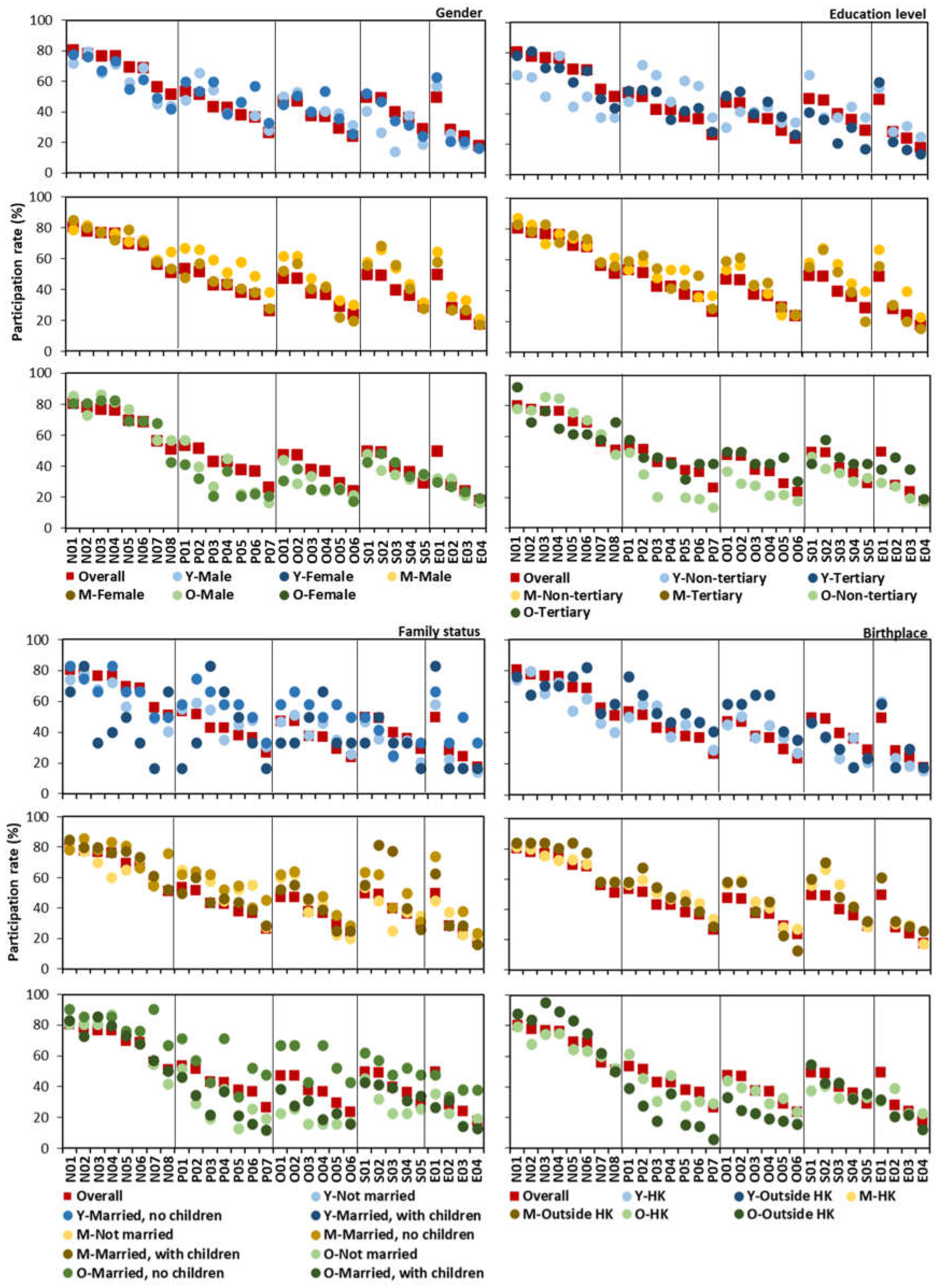 Forests 13 00841 g005