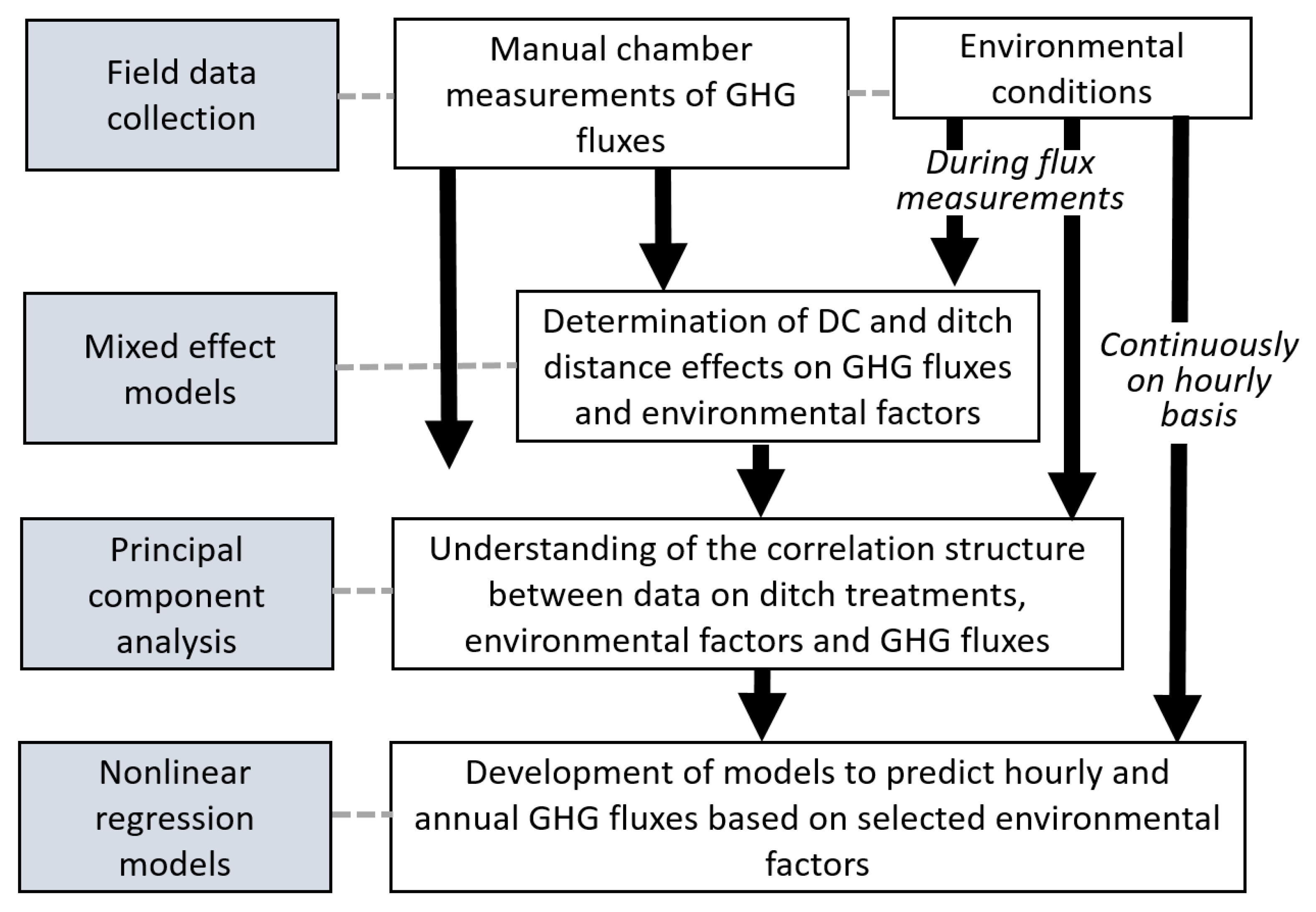 Forests 13 00842 g002