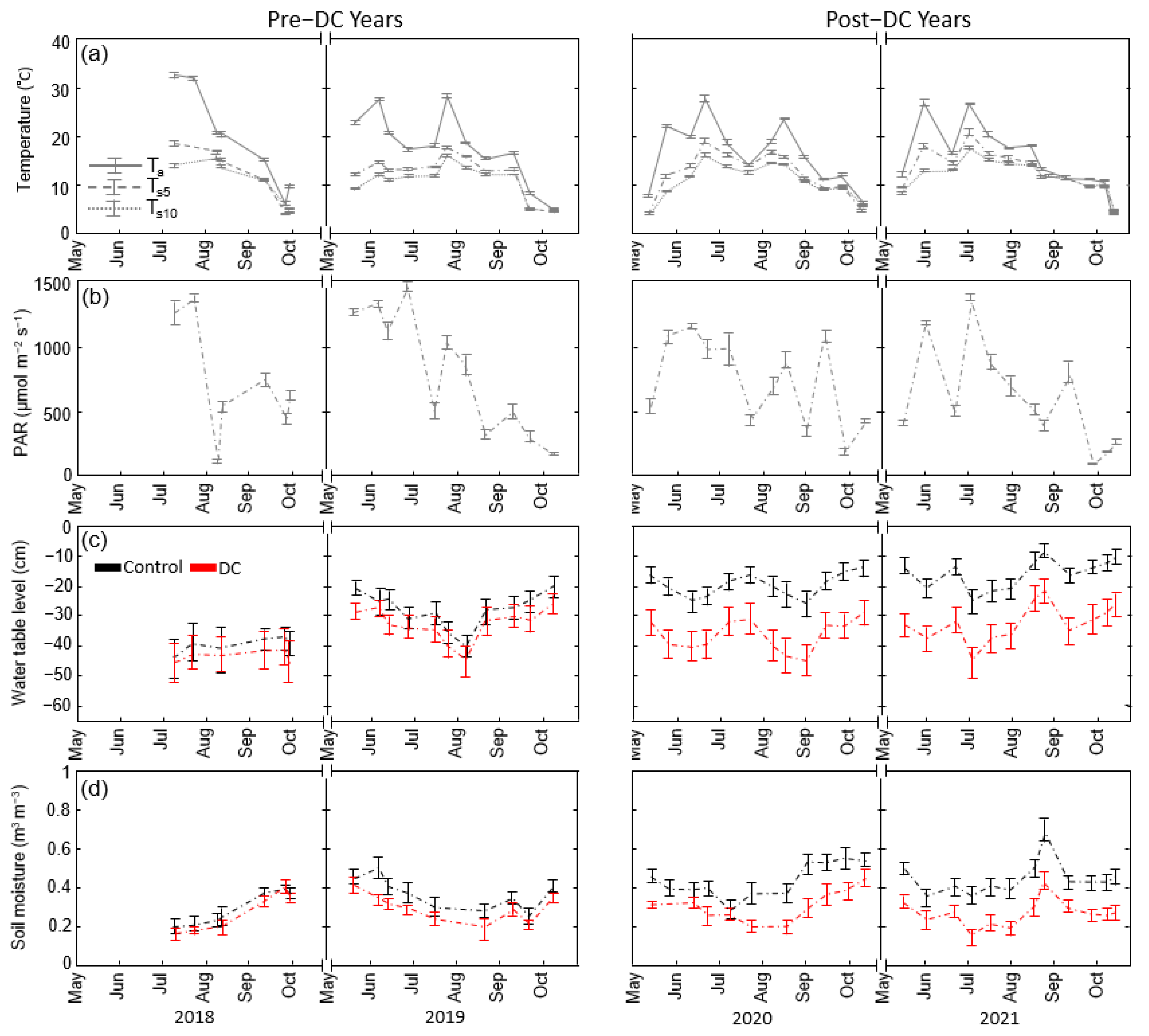 Forests 13 00842 g003