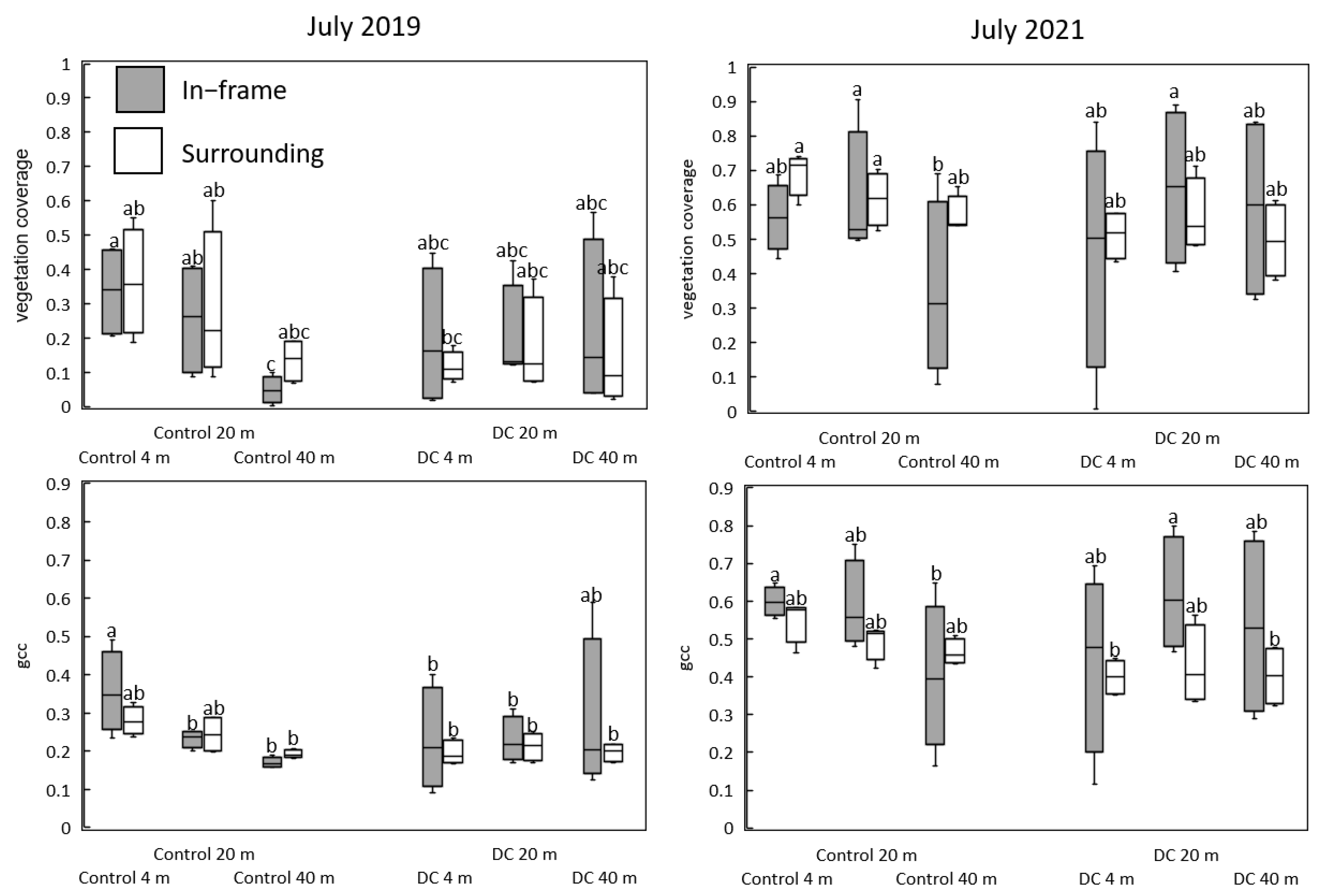 Forests 13 00842 g004