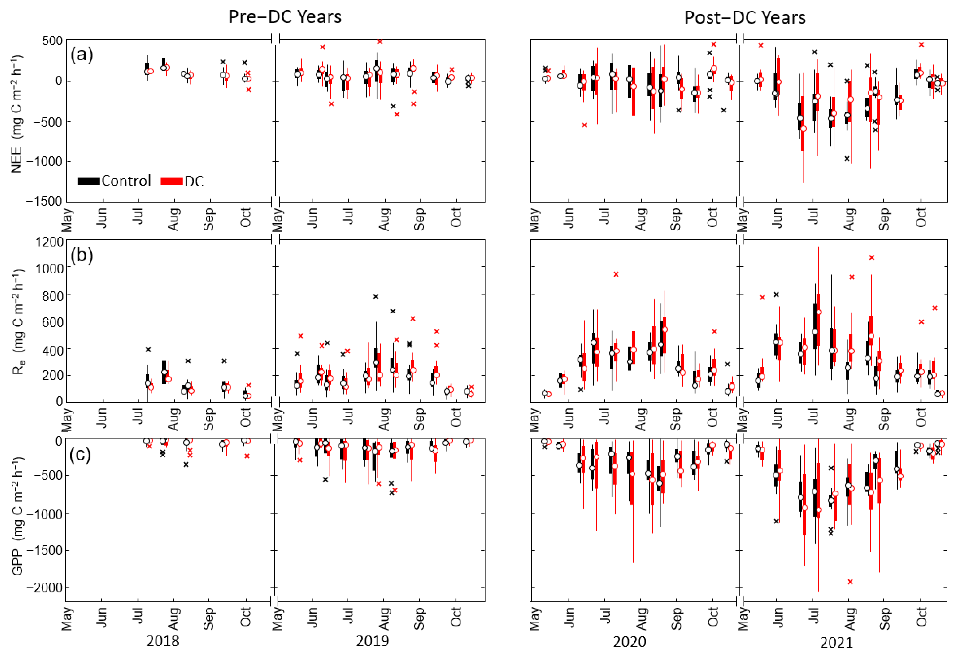 Forests 13 00842 g005