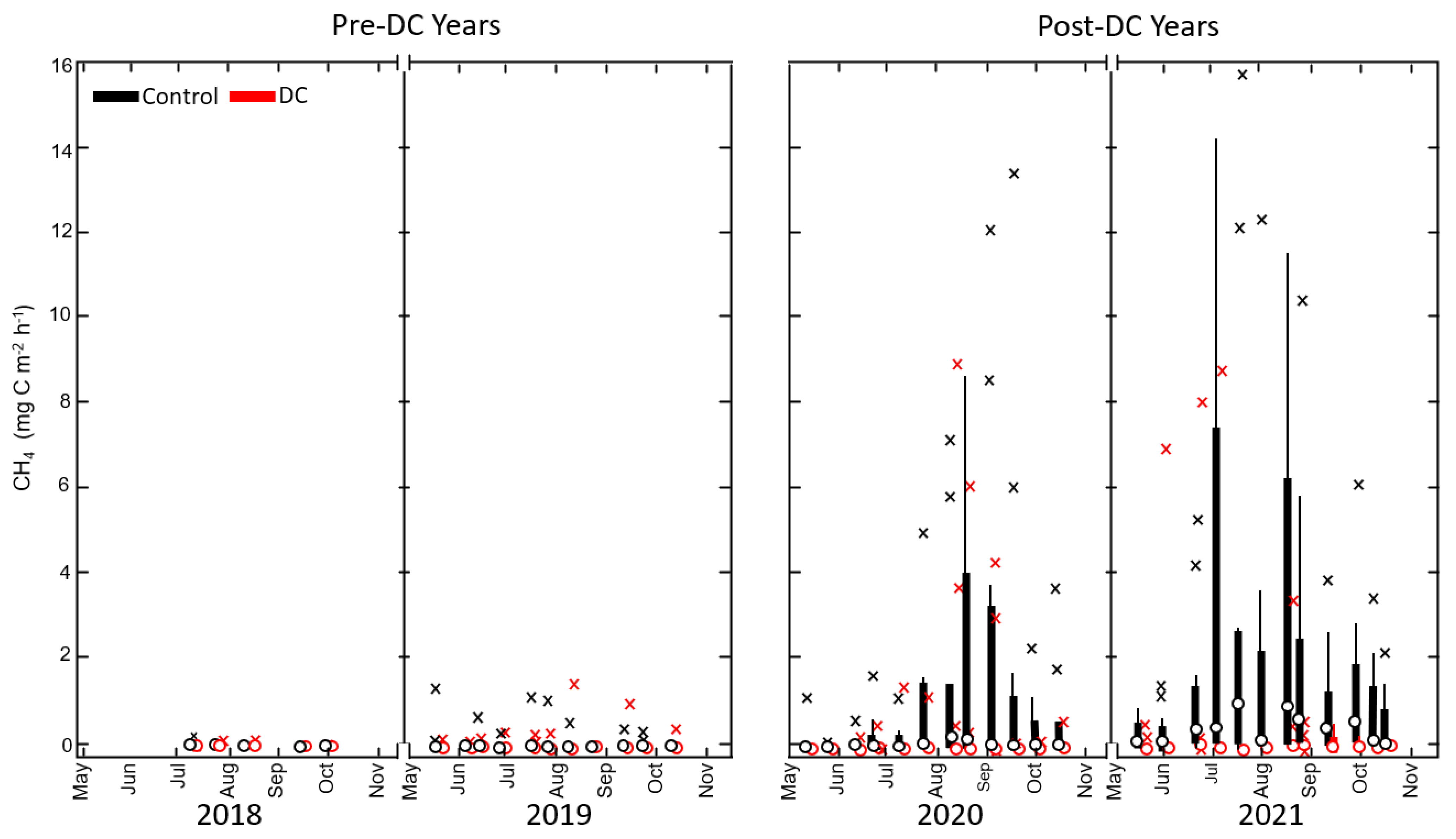Forests 13 00842 g006
