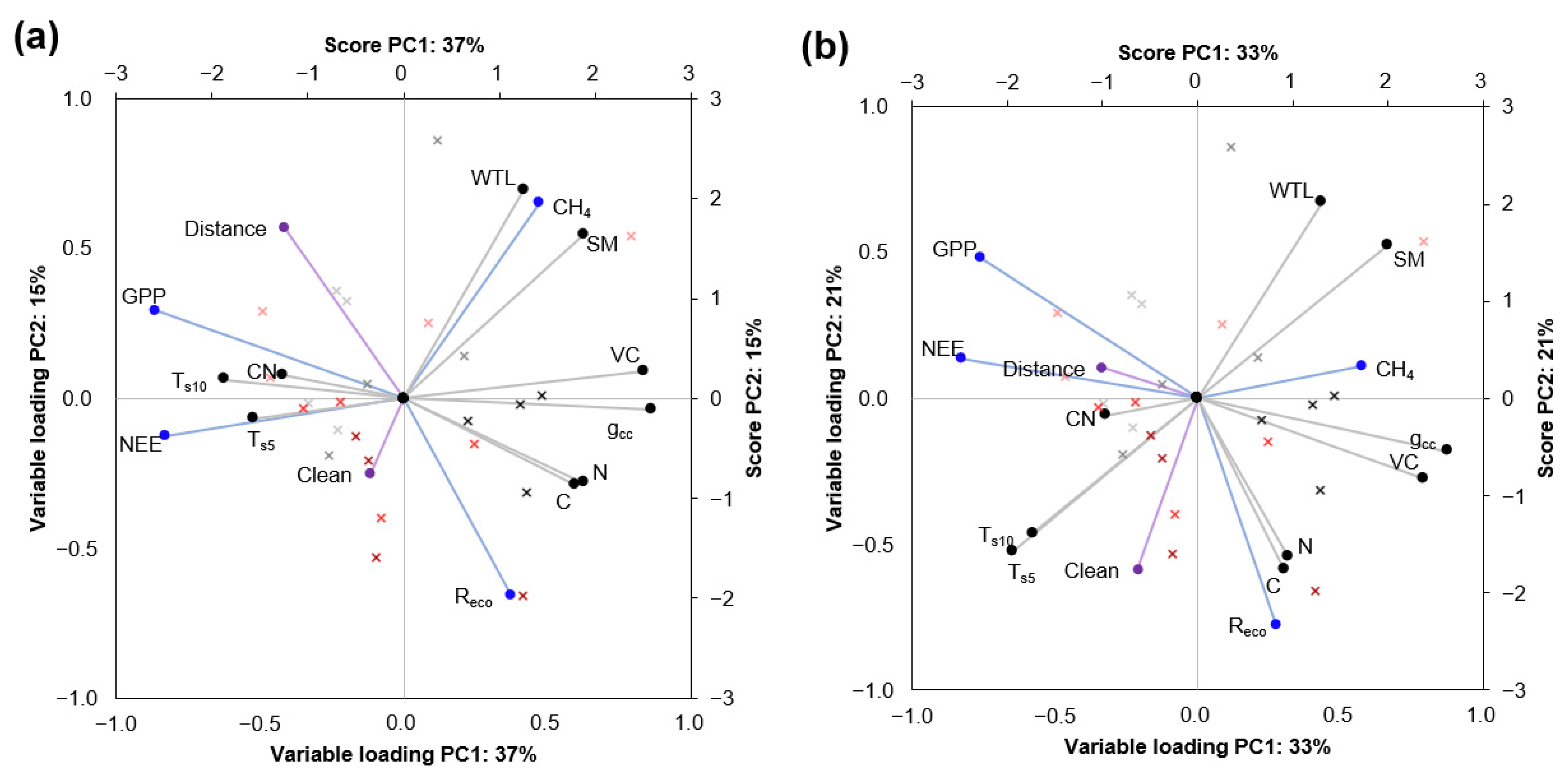 Forests 13 00842 g007