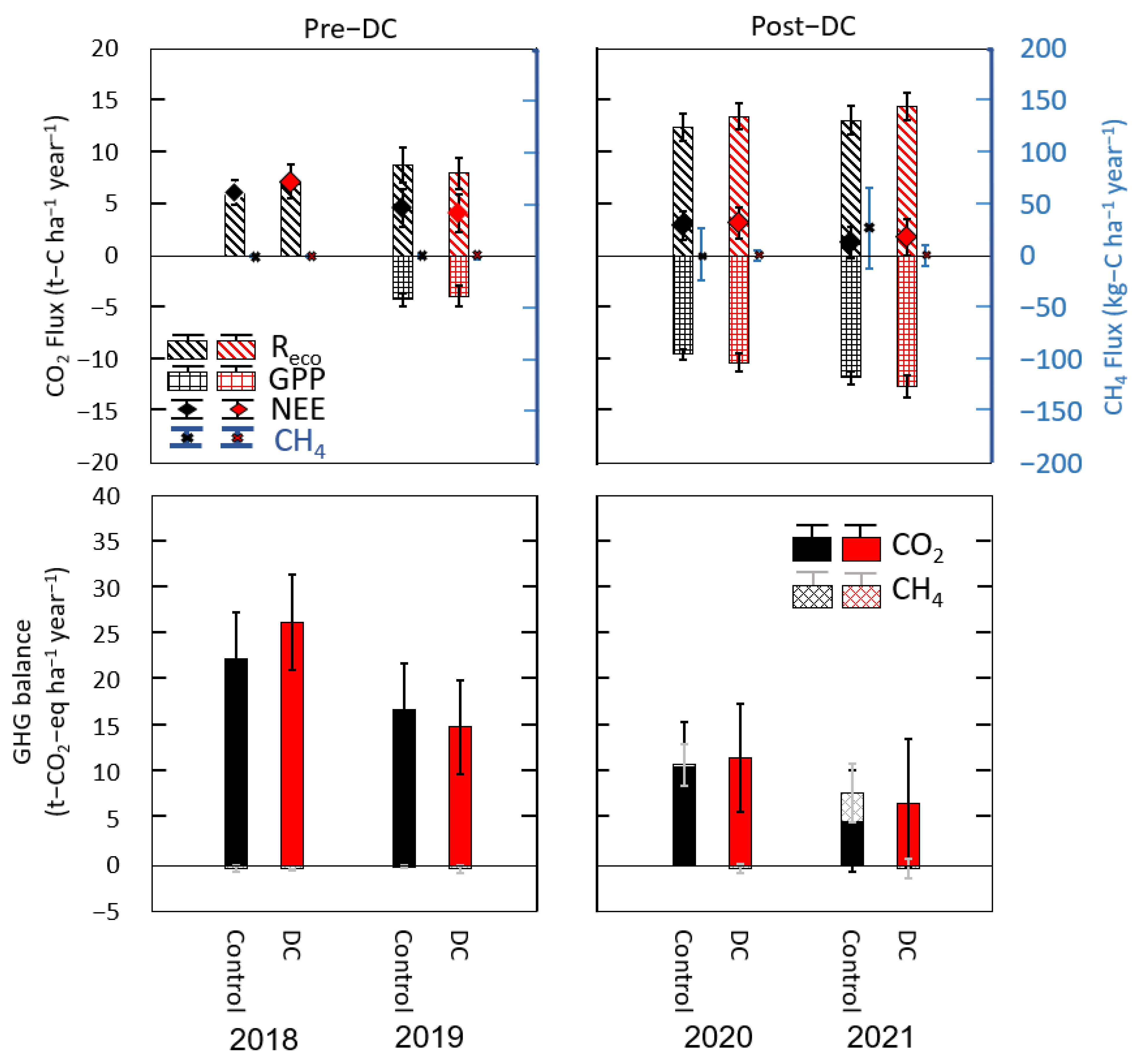 Forests 13 00842 g008