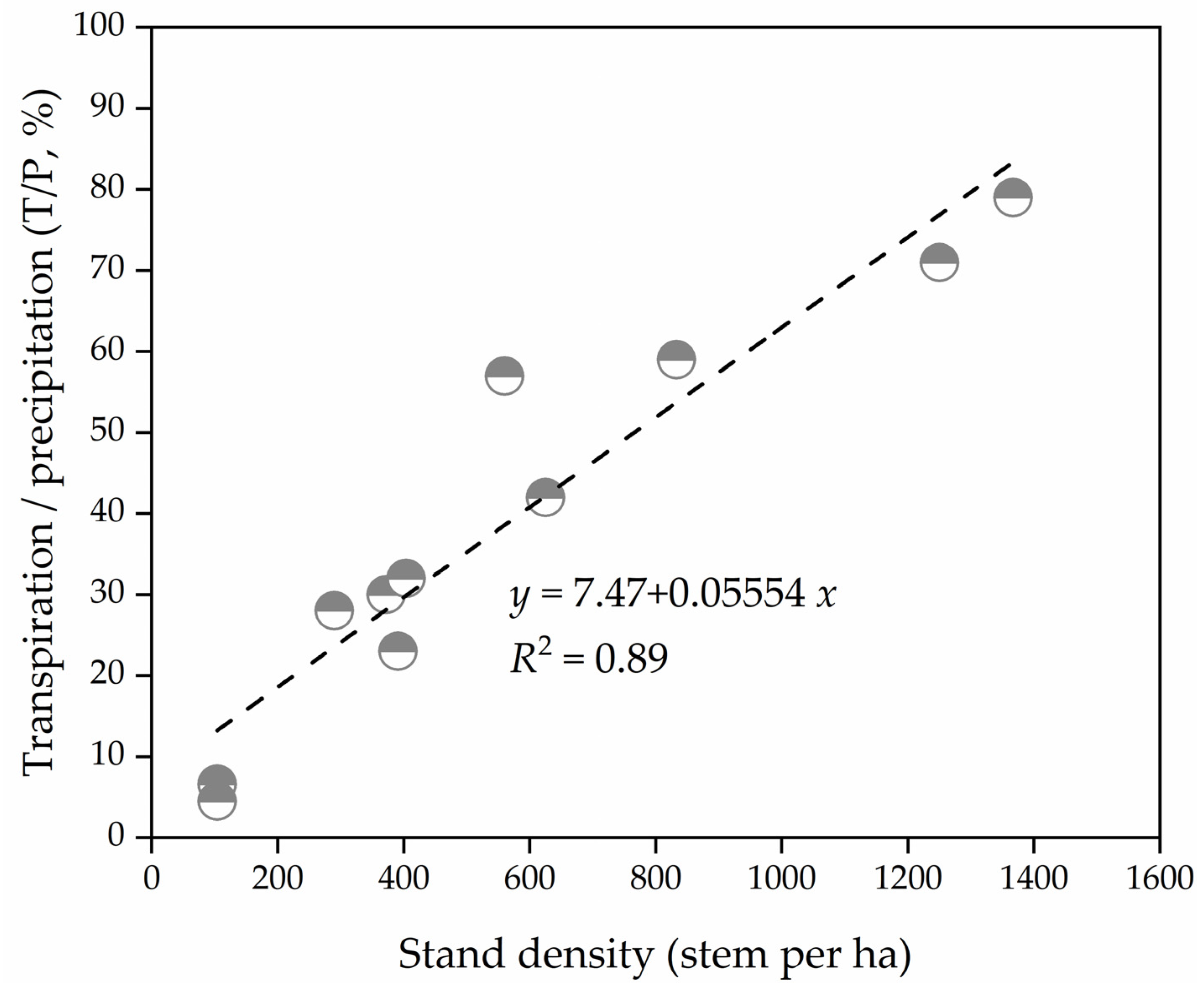 Forests 13 00846 g003