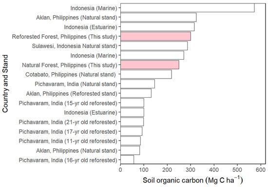 Forests 13 00847 g011 550