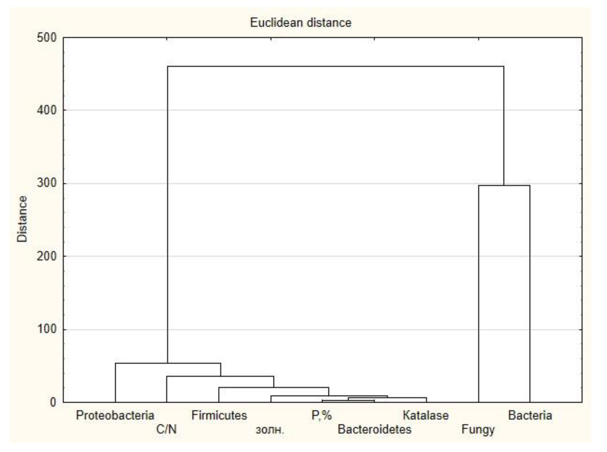 Forests 13 00849 g003