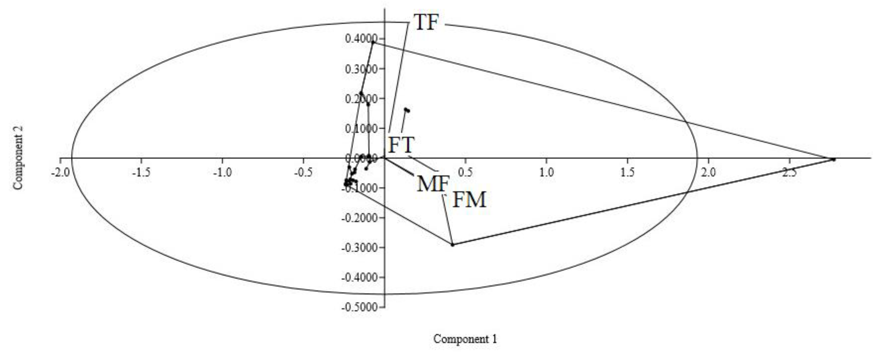 Forests 13 00849 g004